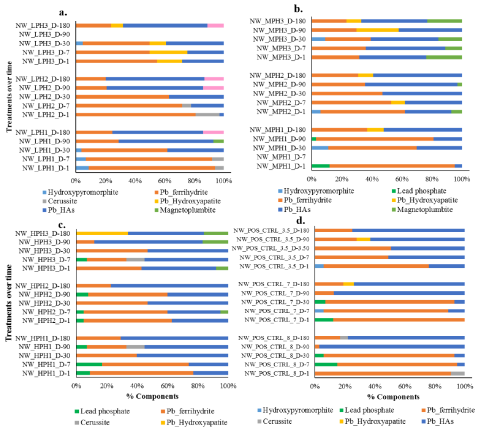 Soilsystems 02 00022 g005