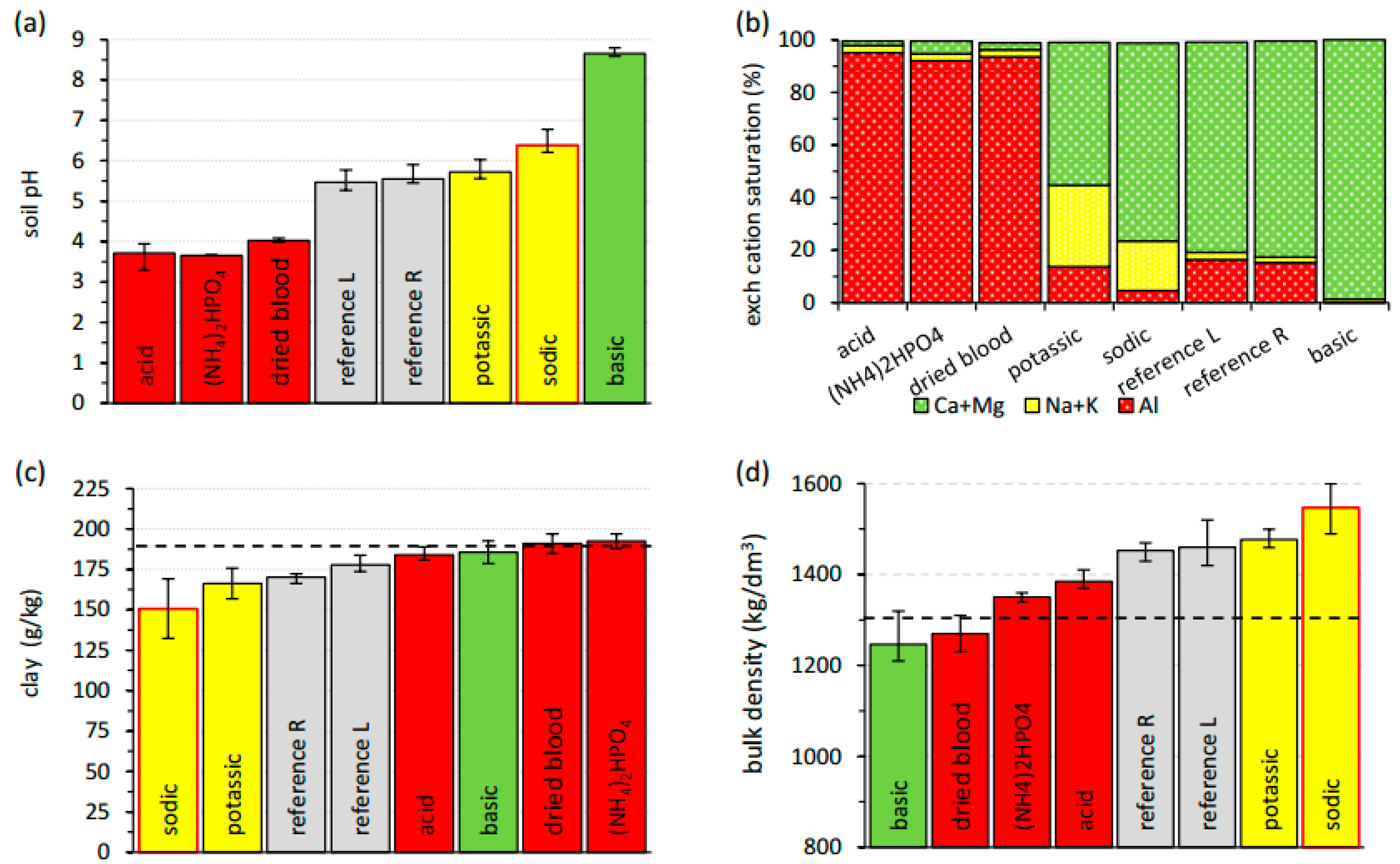 Soilsystems 02 00023 g004 Soilsystems 02 00023 g004