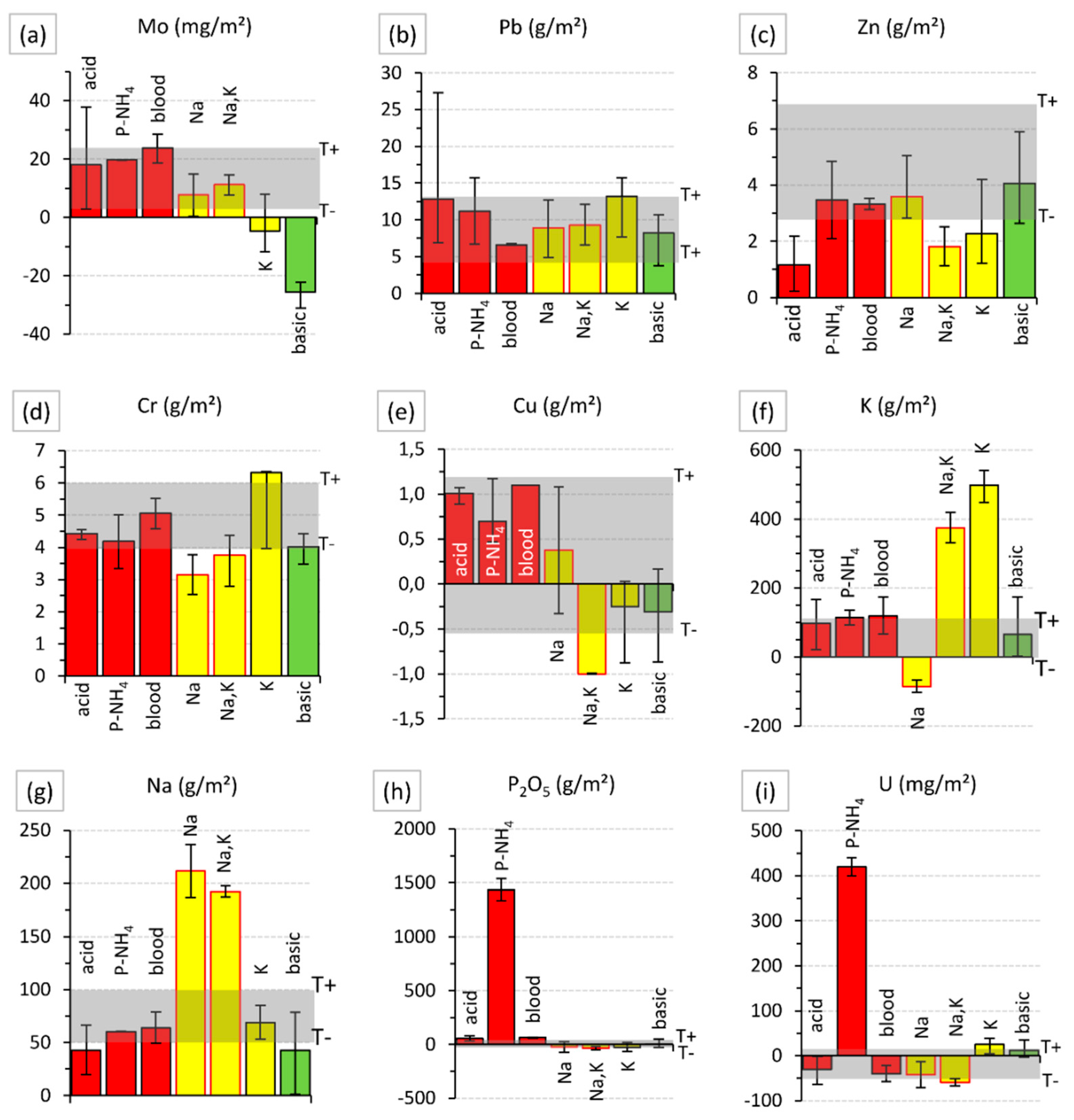 Soilsystems 02 00023 g006 Soilsystems 02 00023 g006