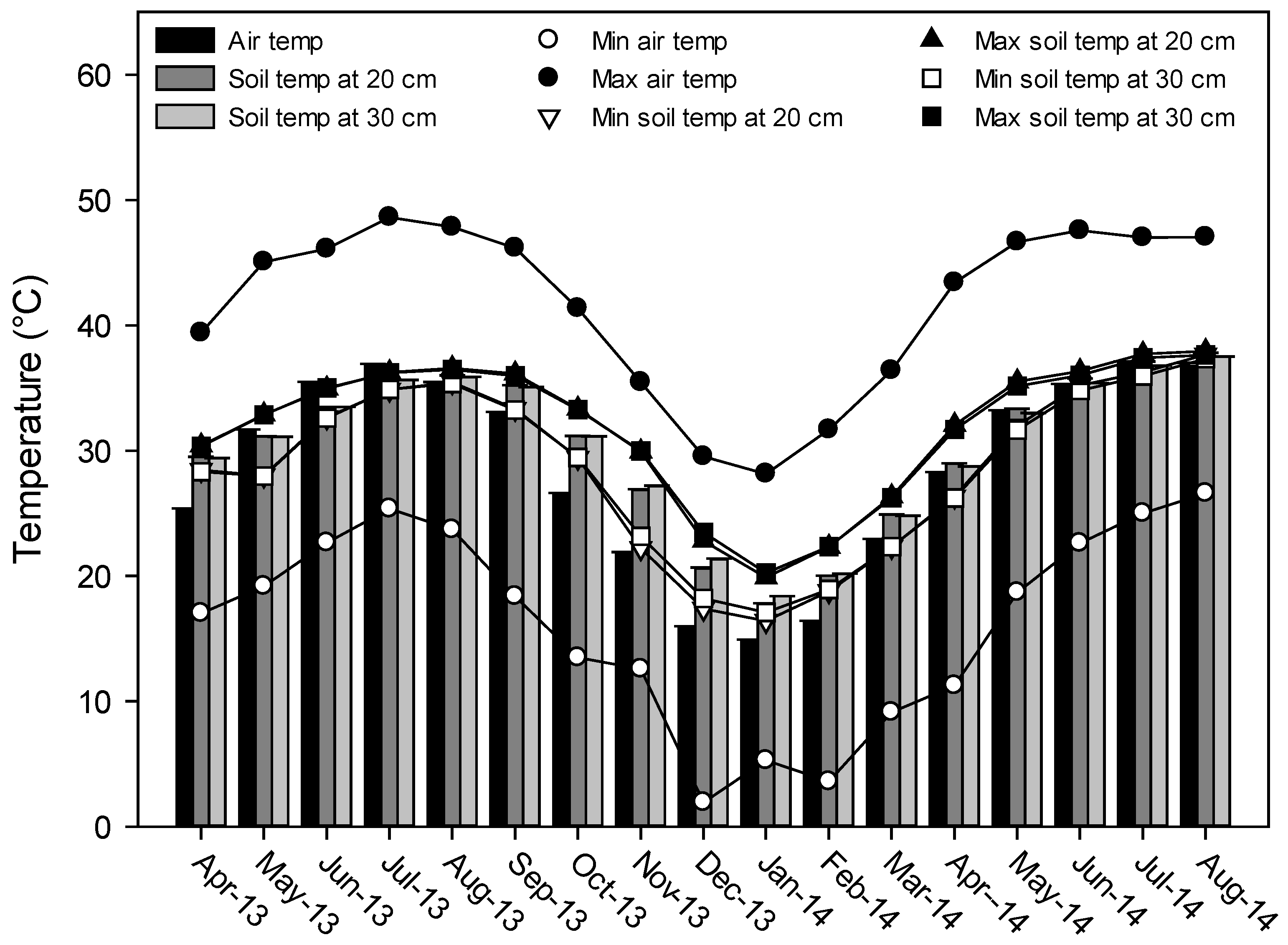 Soilsystems 02 00028 g001