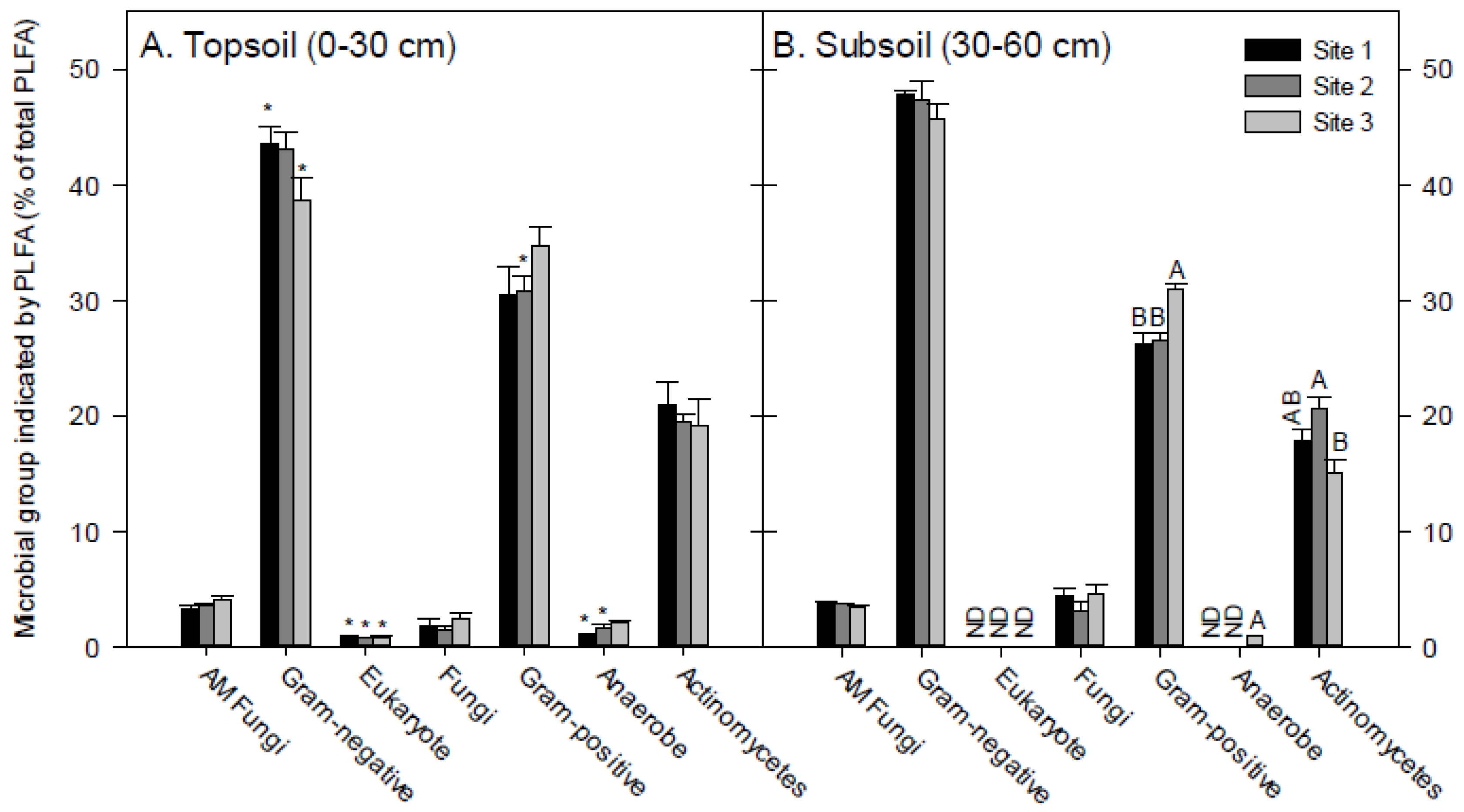 Soilsystems 02 00028 g002