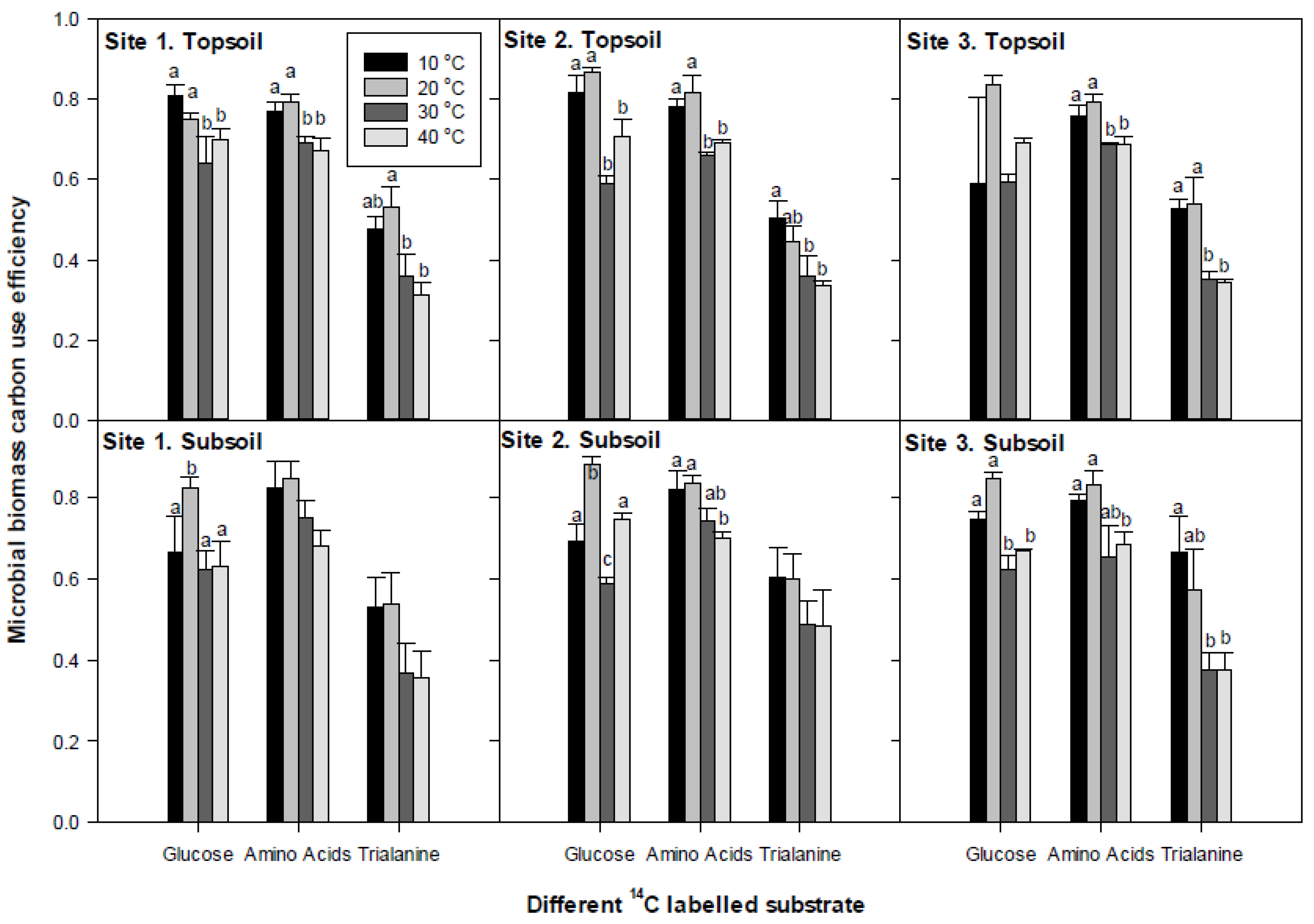 Soilsystems 02 00028 g005