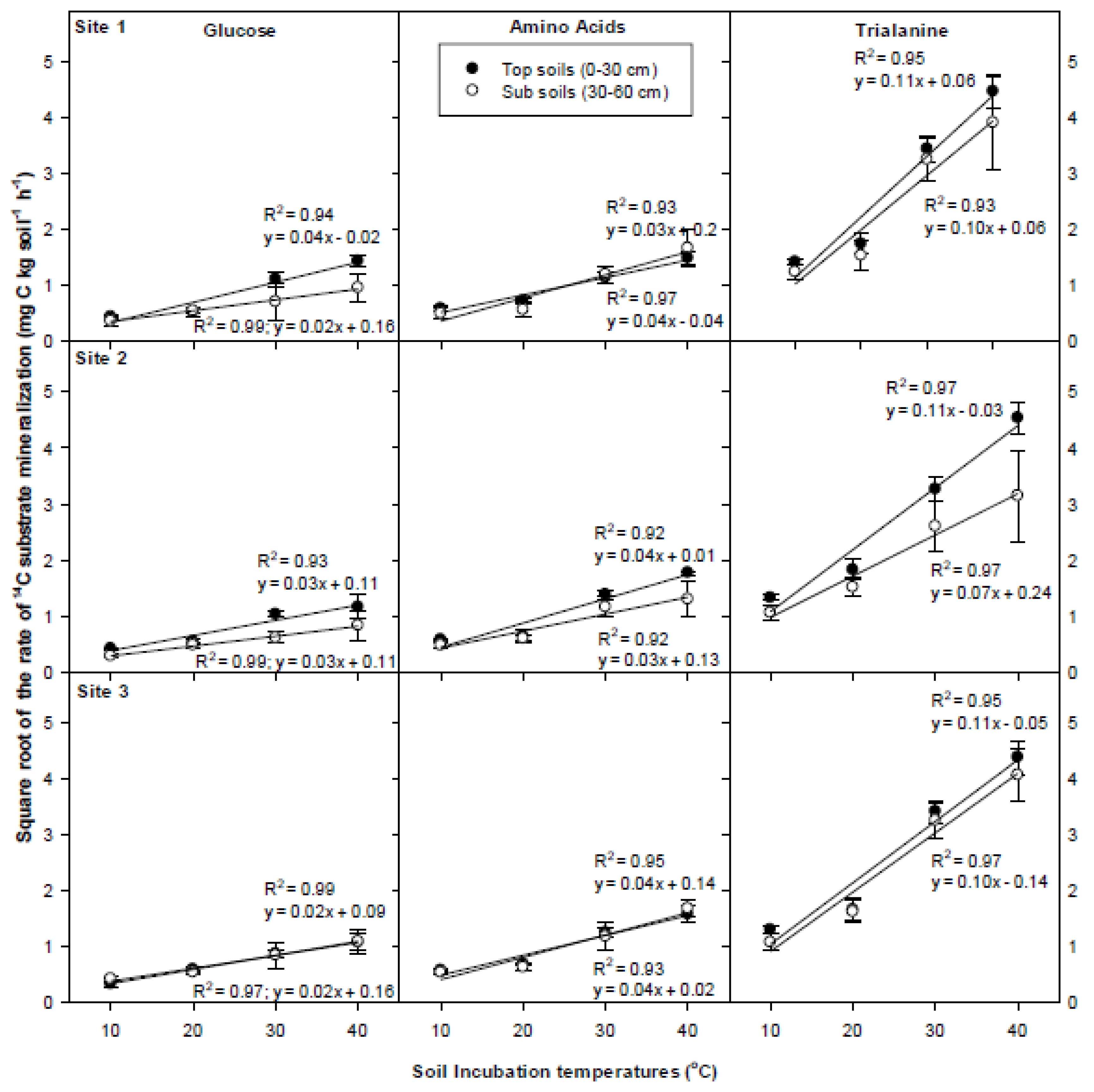 Soilsystems 02 00028 g006