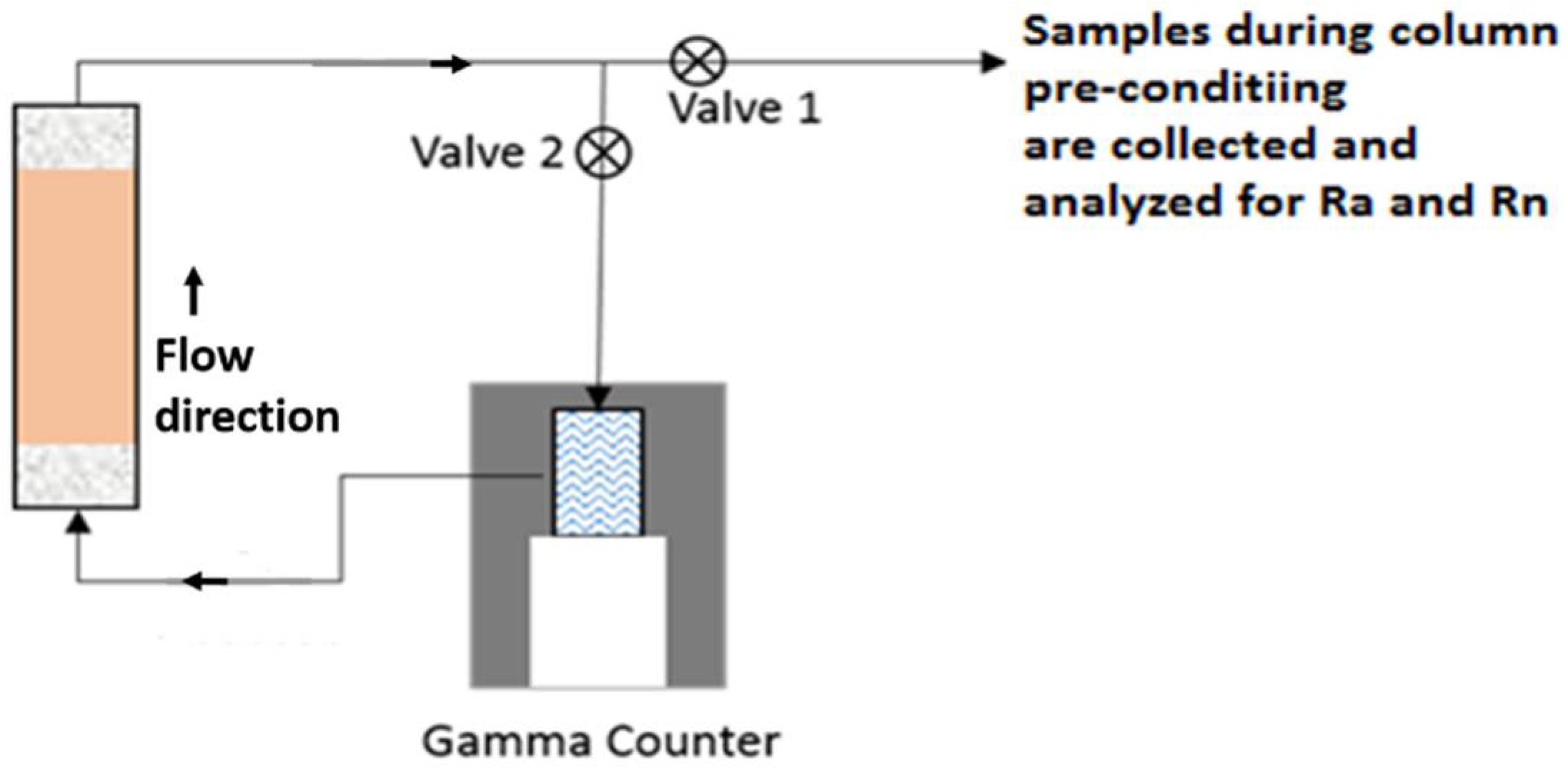 Soilsystems 02 00030 g001