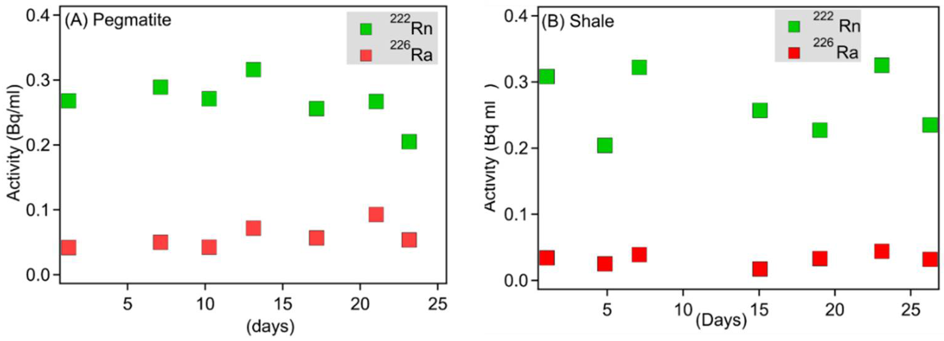 Soilsystems 02 00030 g006