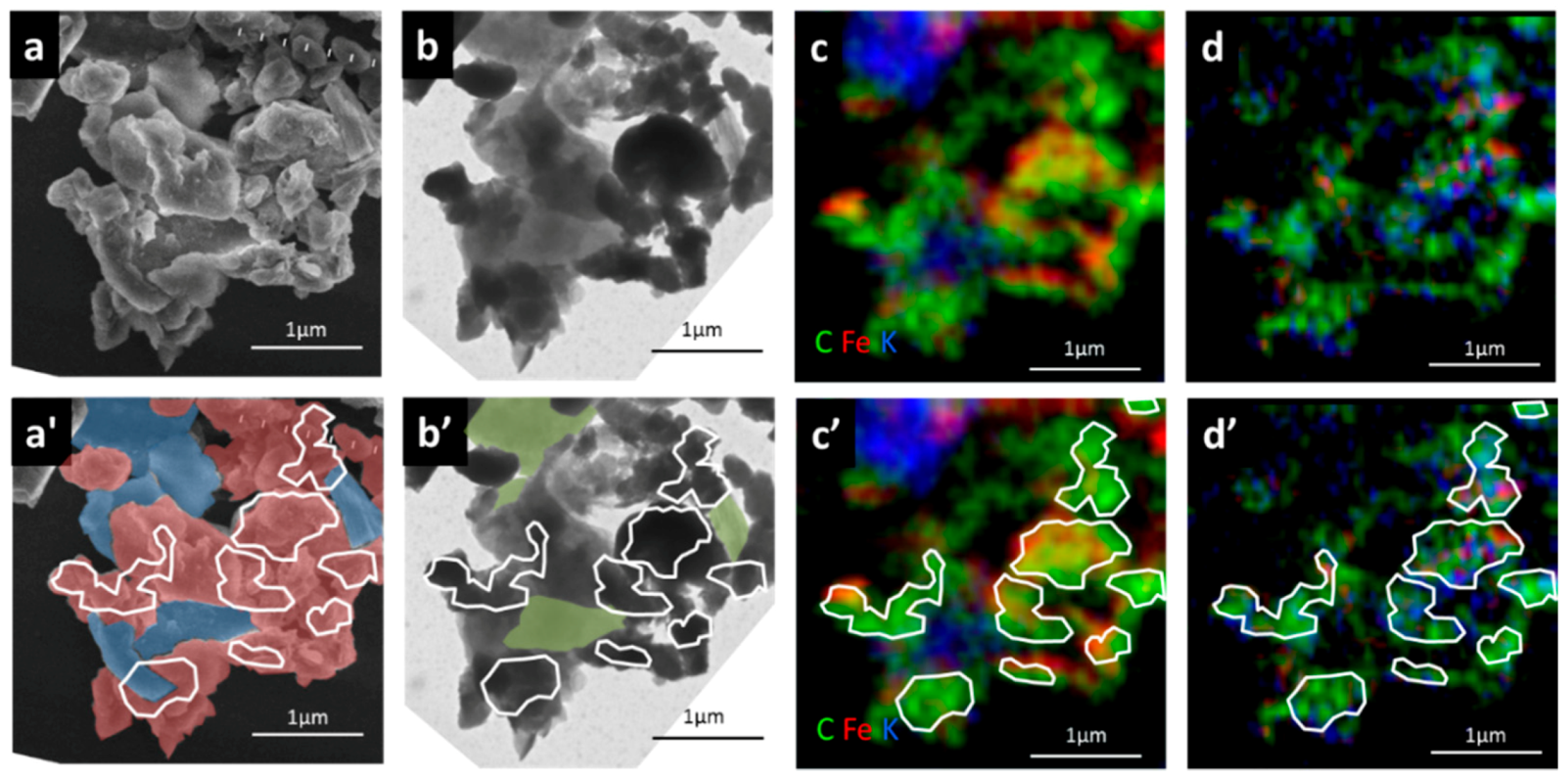 Soil Systems Free FullText In Search of a Binding Agent Nano
