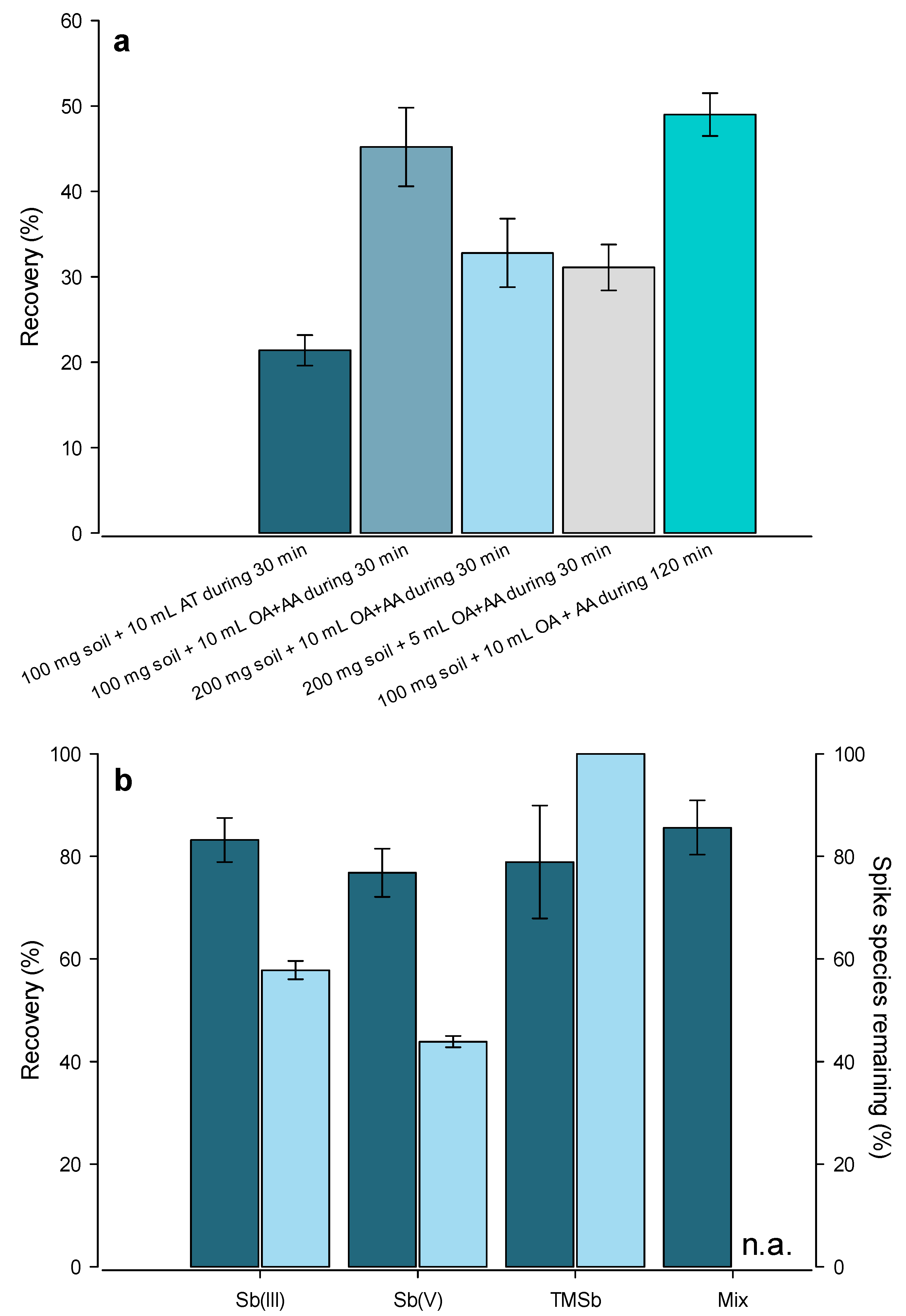 Soilsystems 02 00034 g001