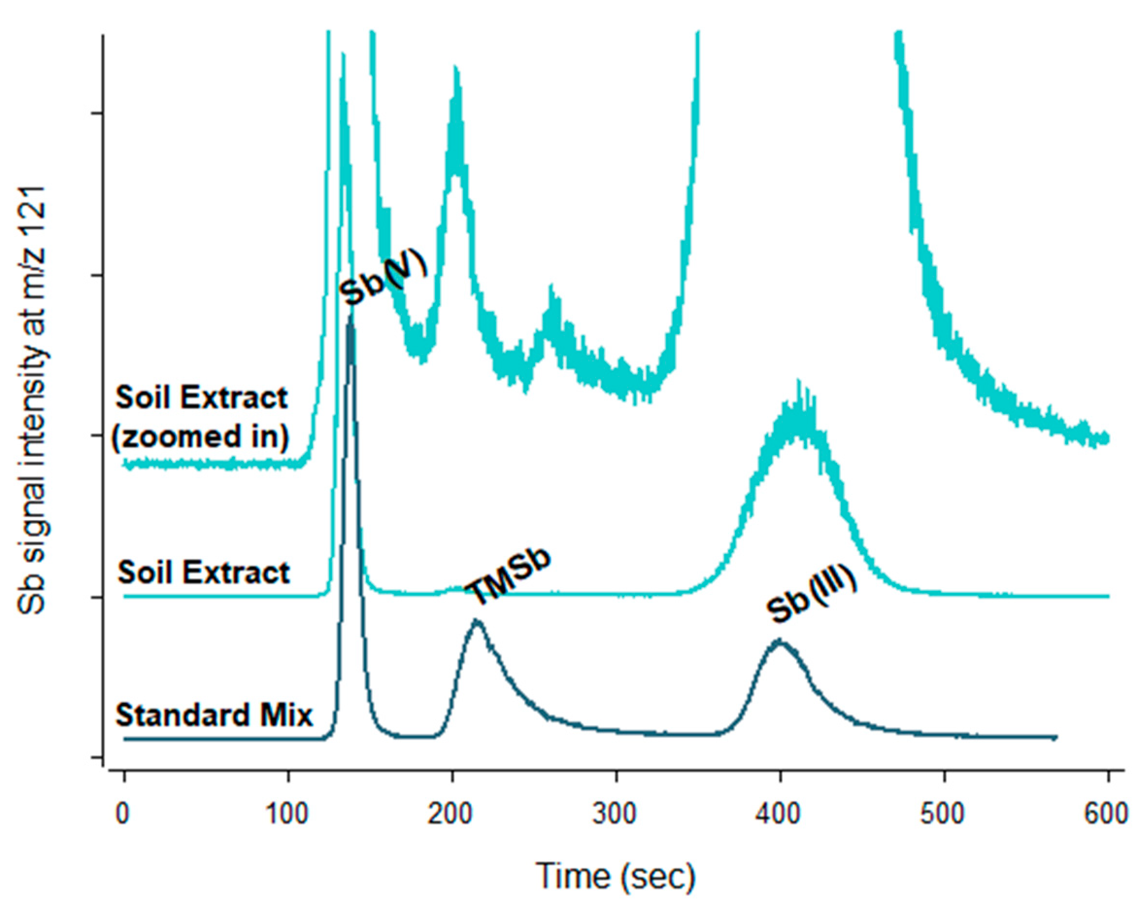 Soilsystems 02 00034 g003