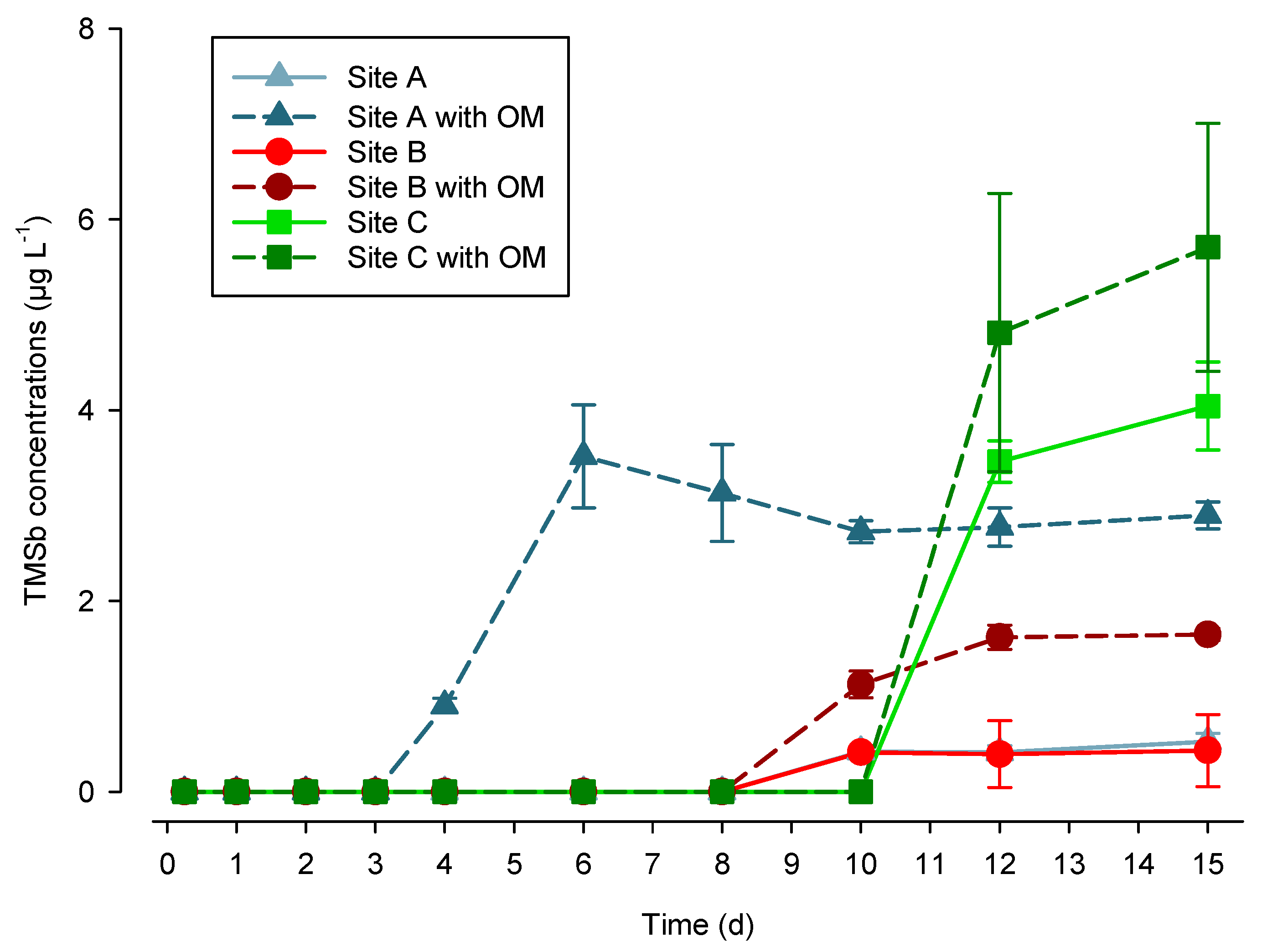 Soilsystems 02 00034 g006
