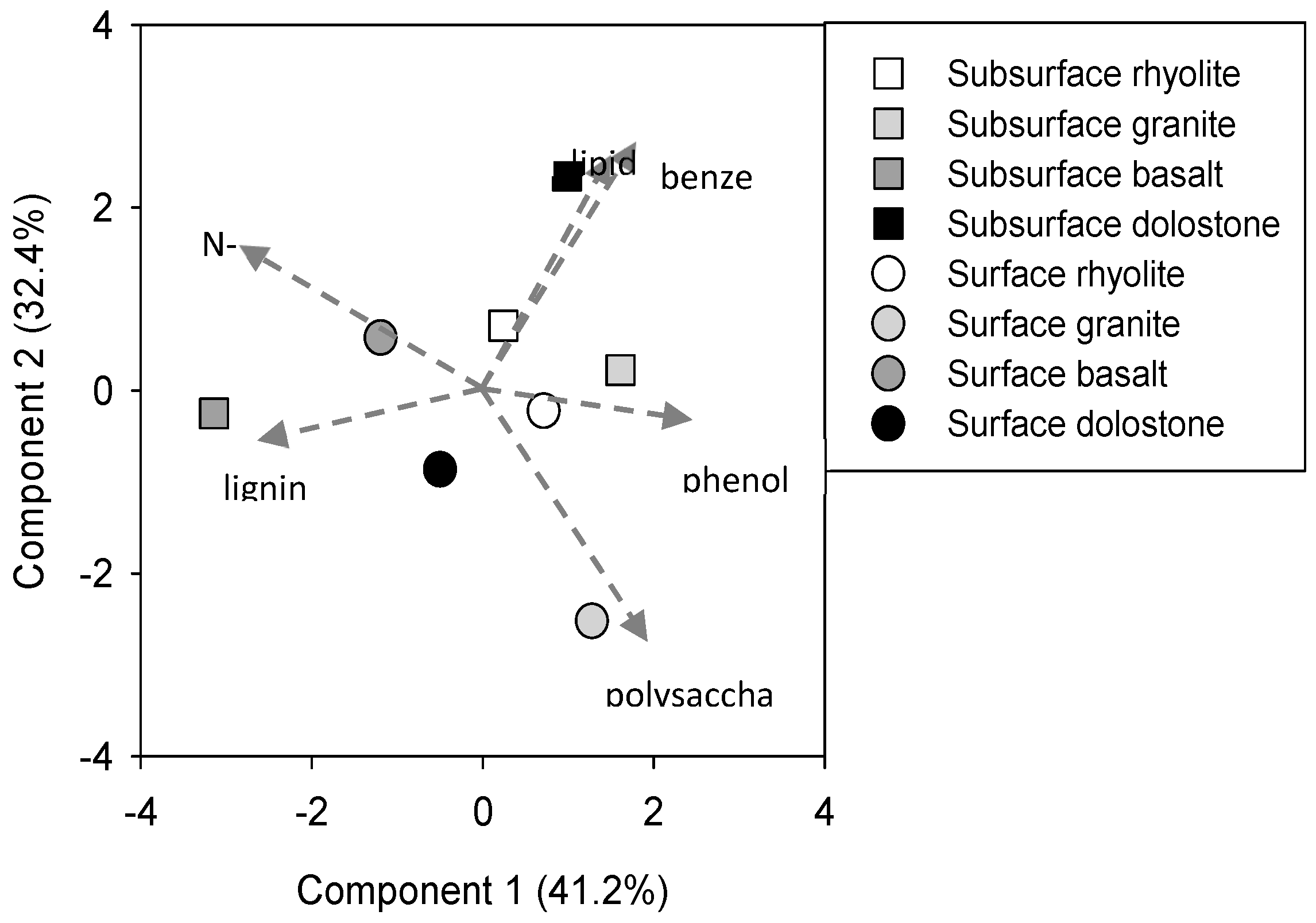 Soilsystems 02 00036 g001