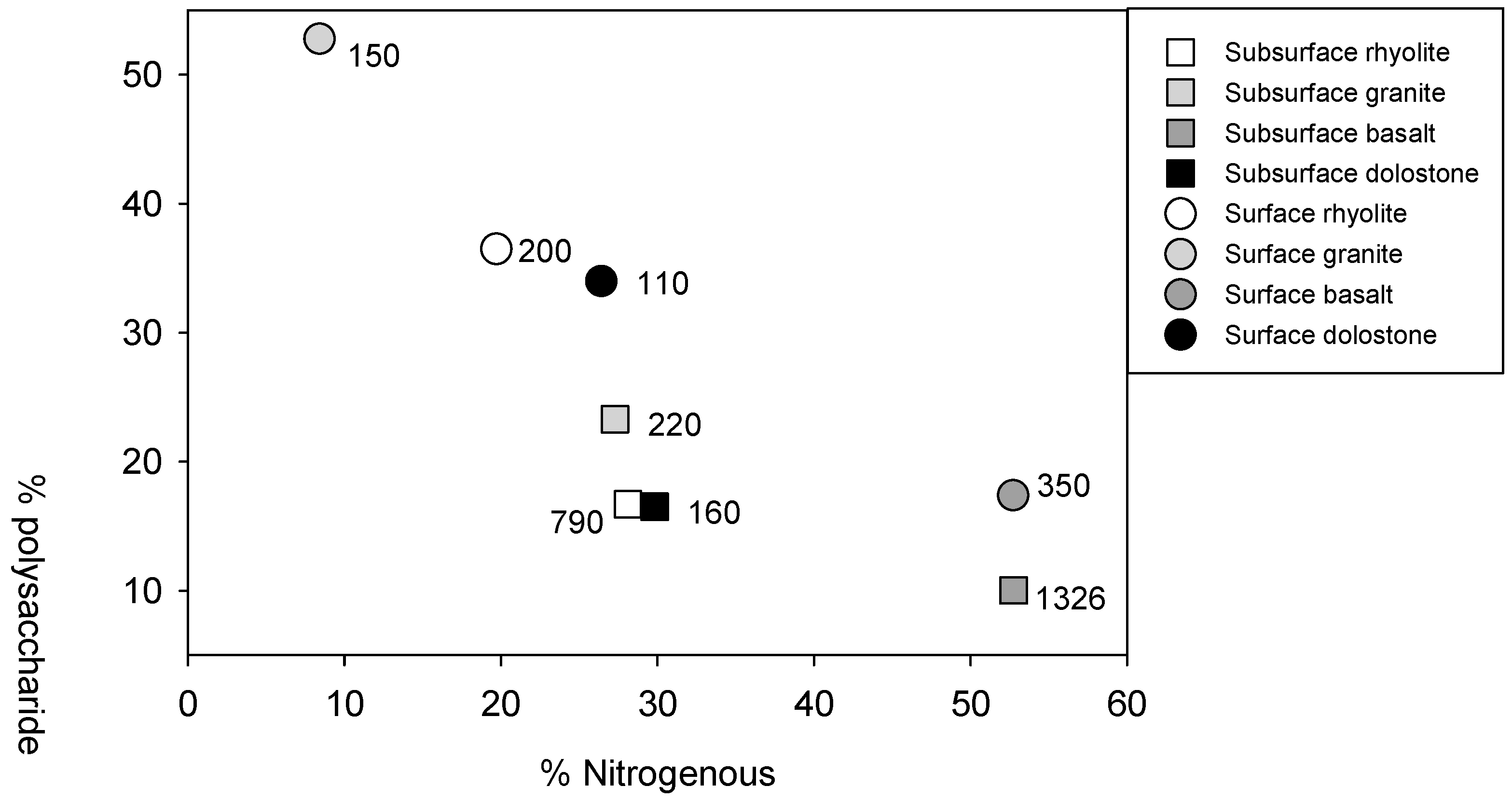Soilsystems 02 00036 g002