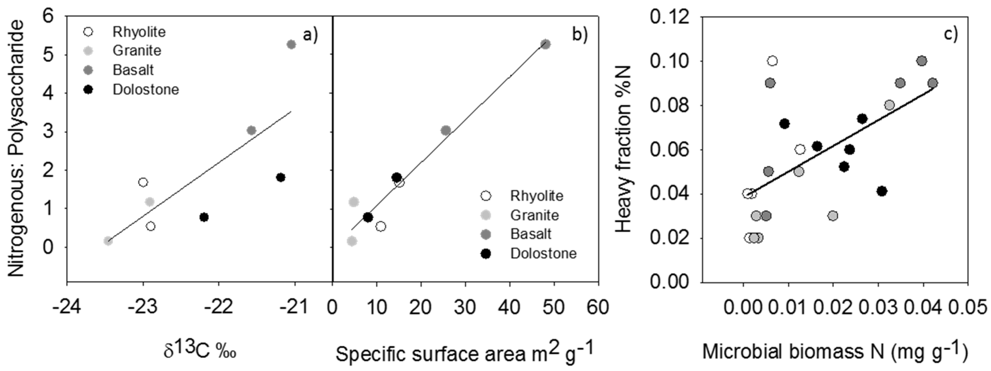 Soilsystems 02 00036 g003