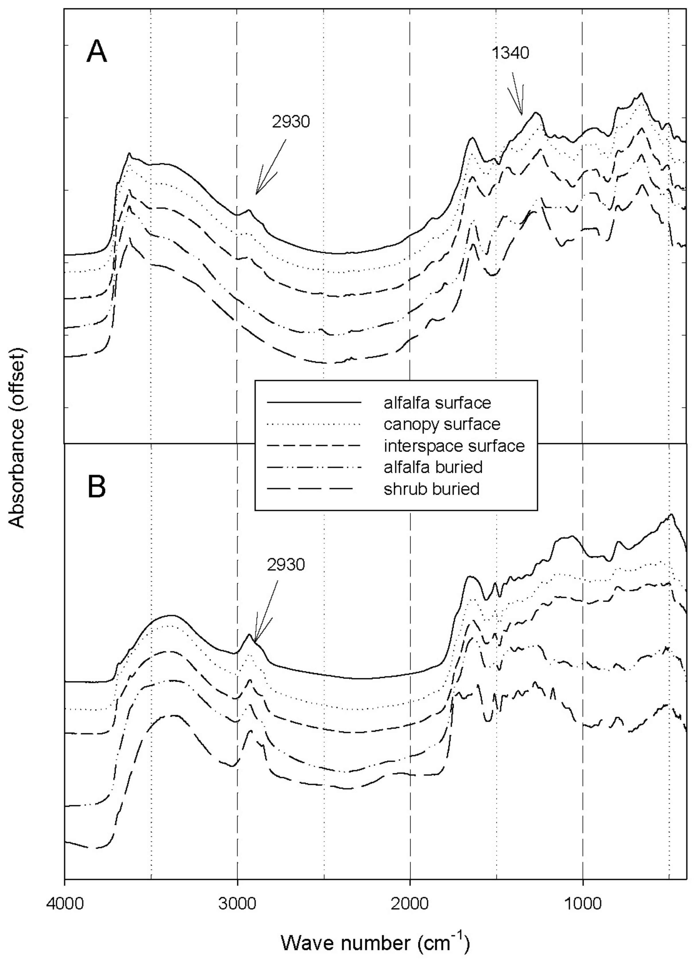 Soilsystems 02 00038 g005 Soilsystems 02 00038 g005