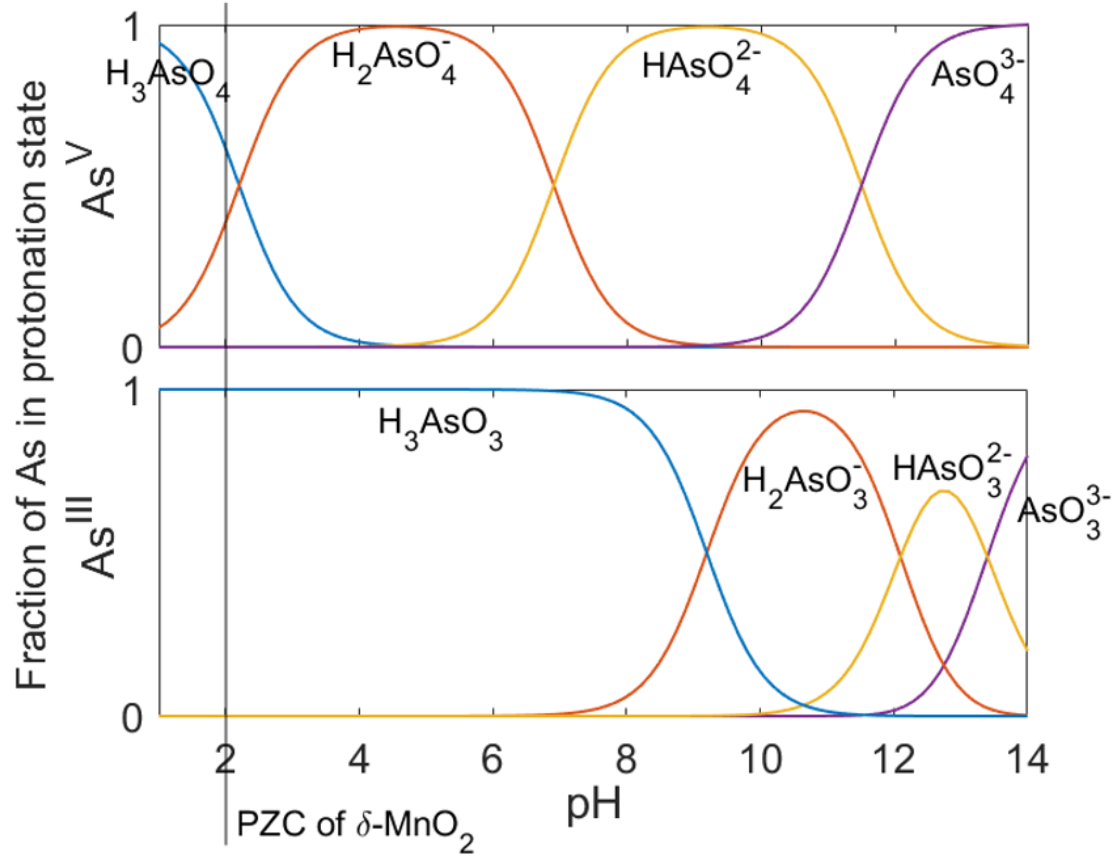 Soilsystems 02 00039 g006