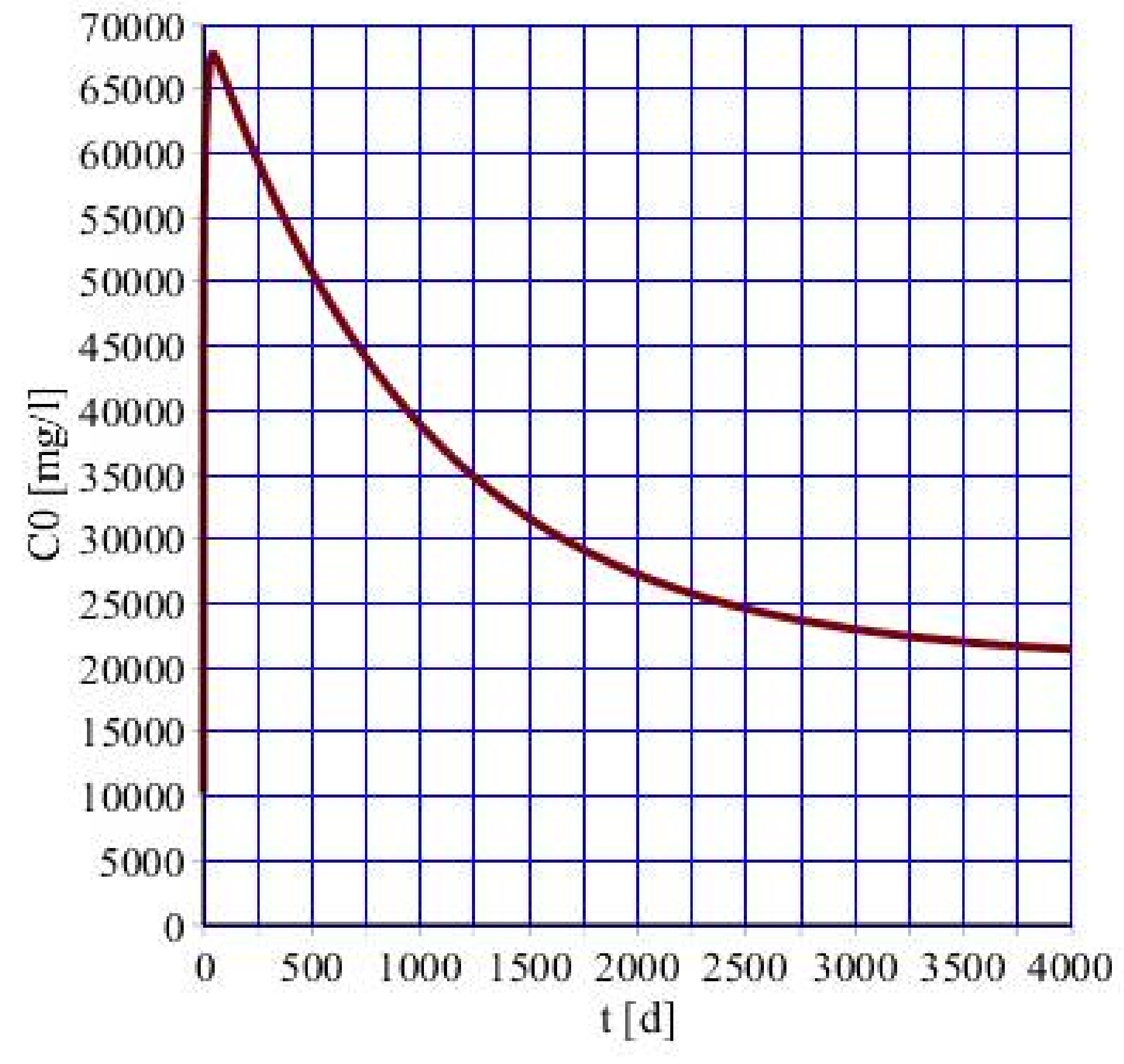 Soilsystems 02 00040 g002 Soilsystems 02 00040 g002
