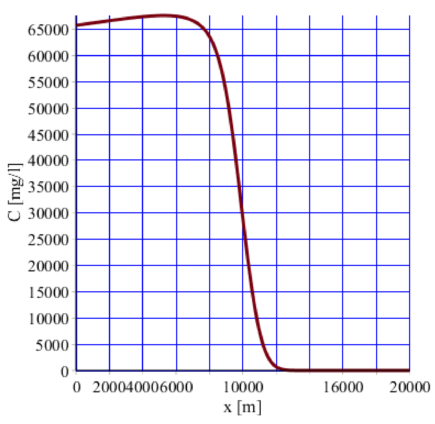 Soilsystems 02 00040 g003 Soilsystems 02 00040 g003