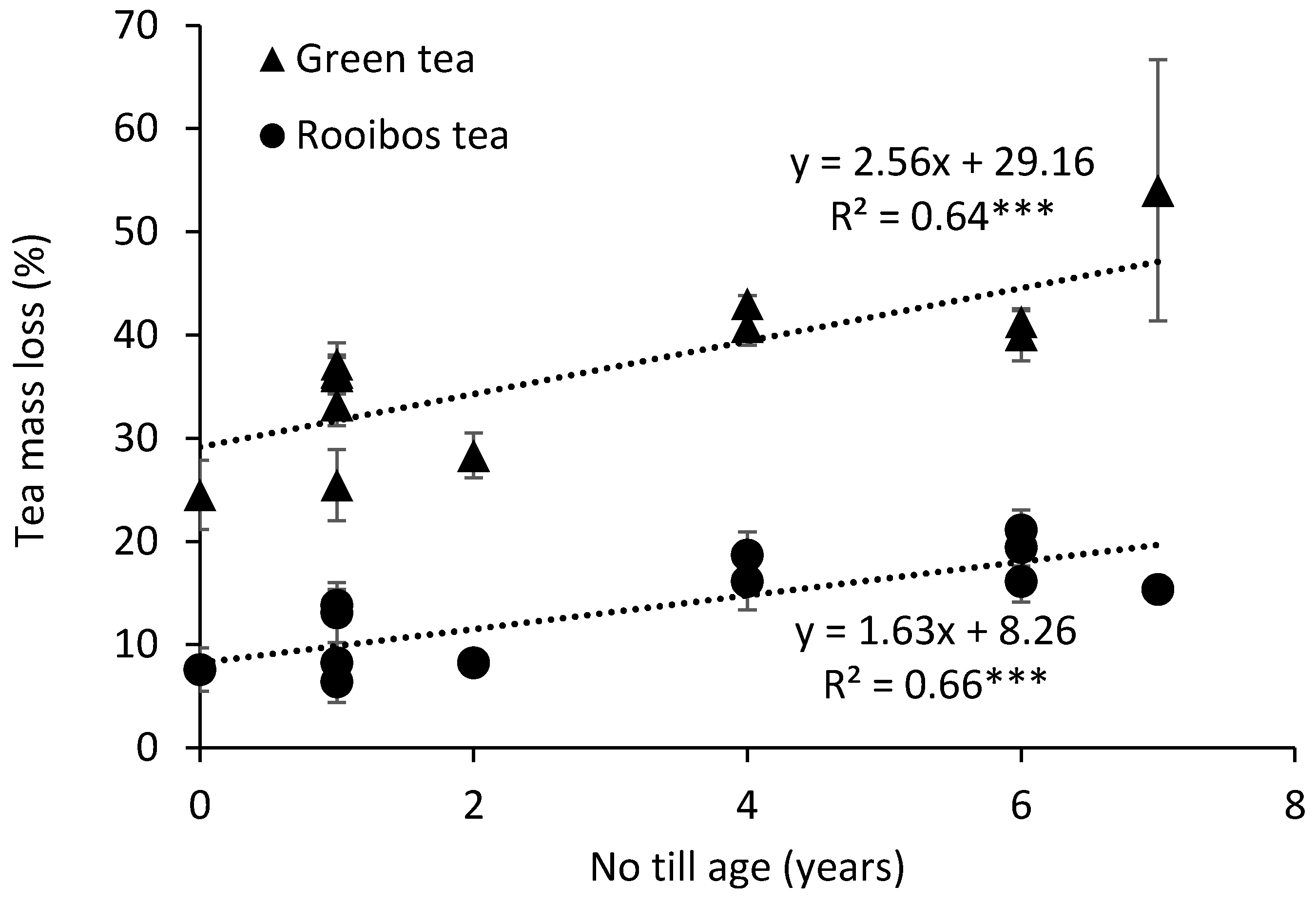 Soilsystems 02 00042 g003