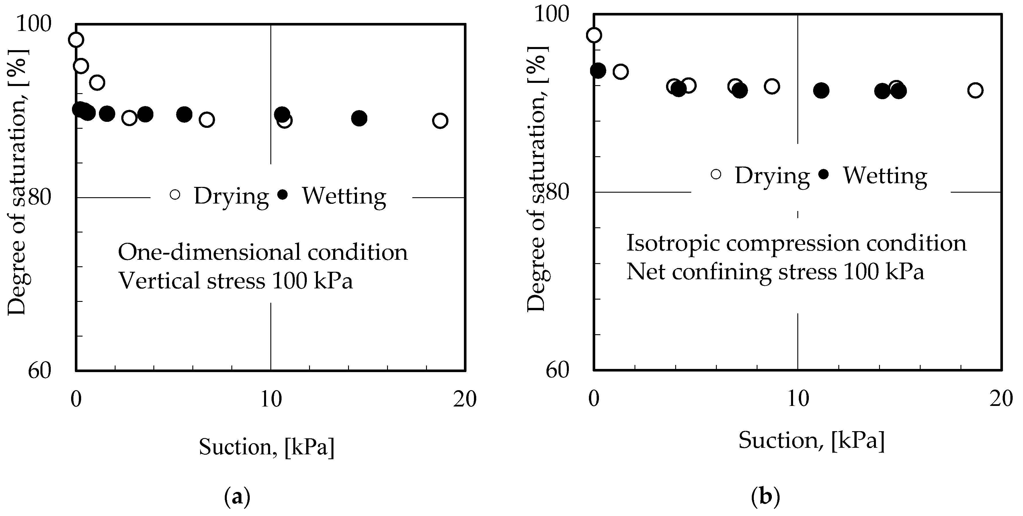 Soilsystems 02 00043 g006