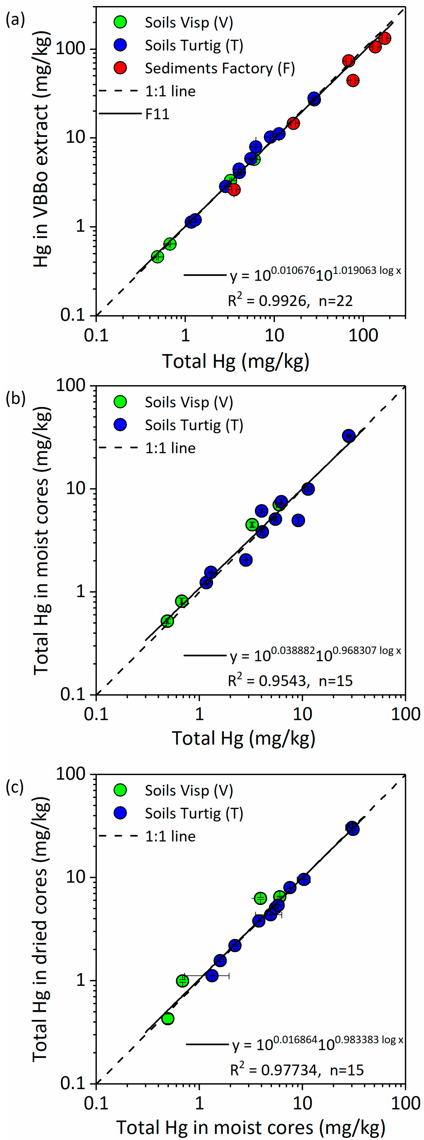 Soilsystems 02 00044 g001