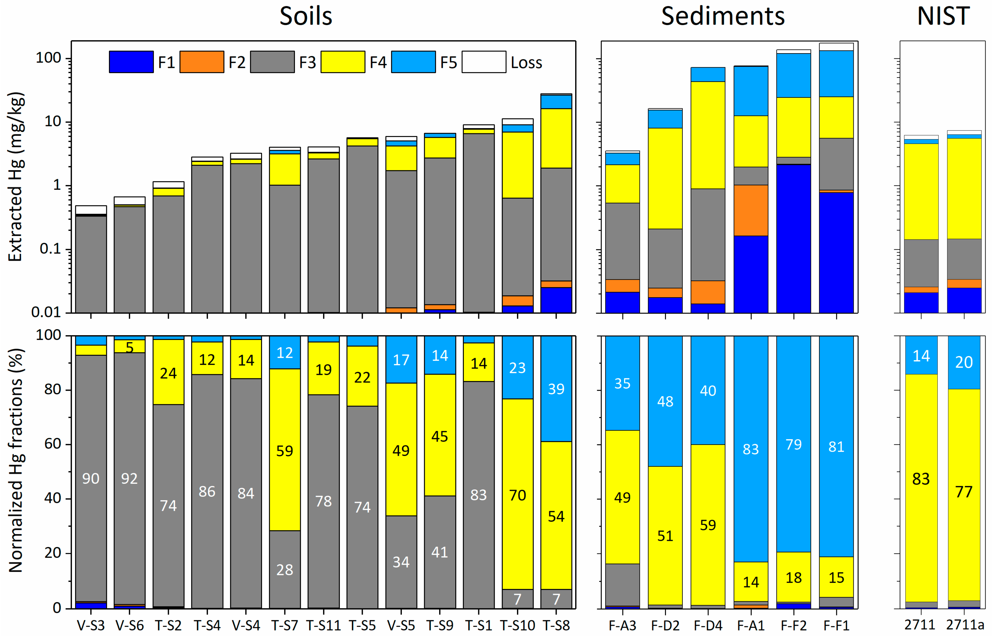 Soilsystems 02 00044 g002