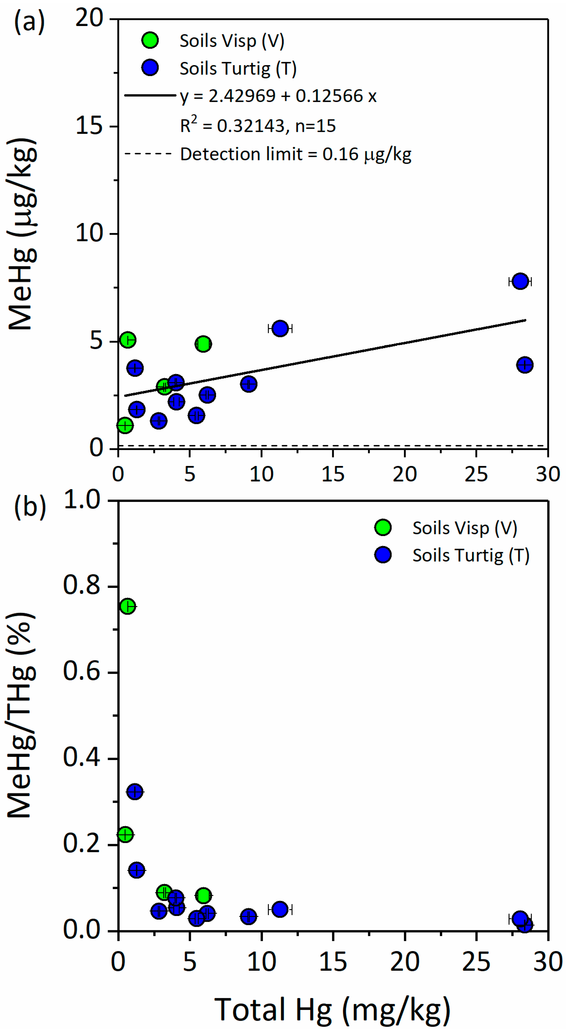Soilsystems 02 00044 g004