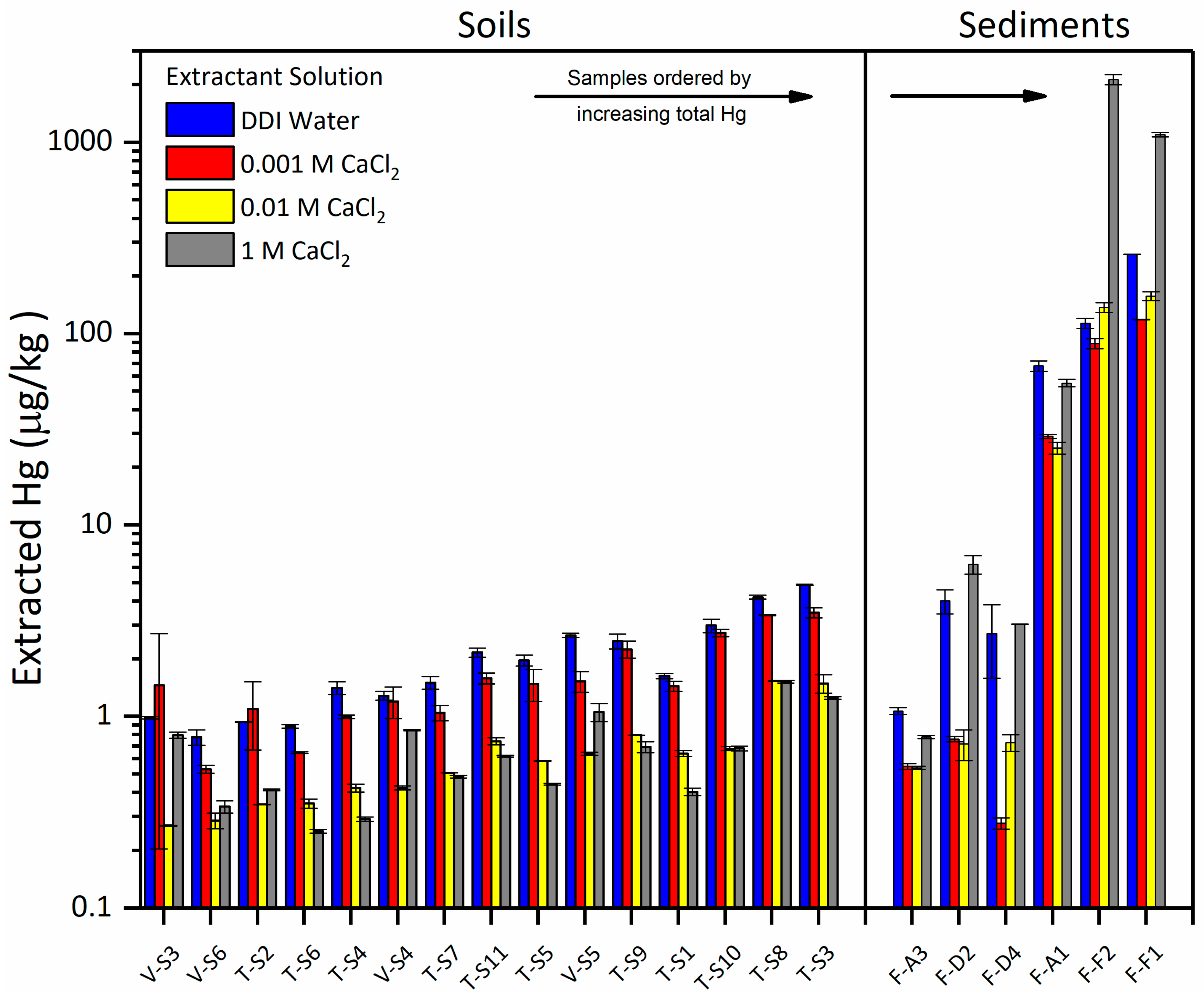 Soilsystems 02 00044 g005