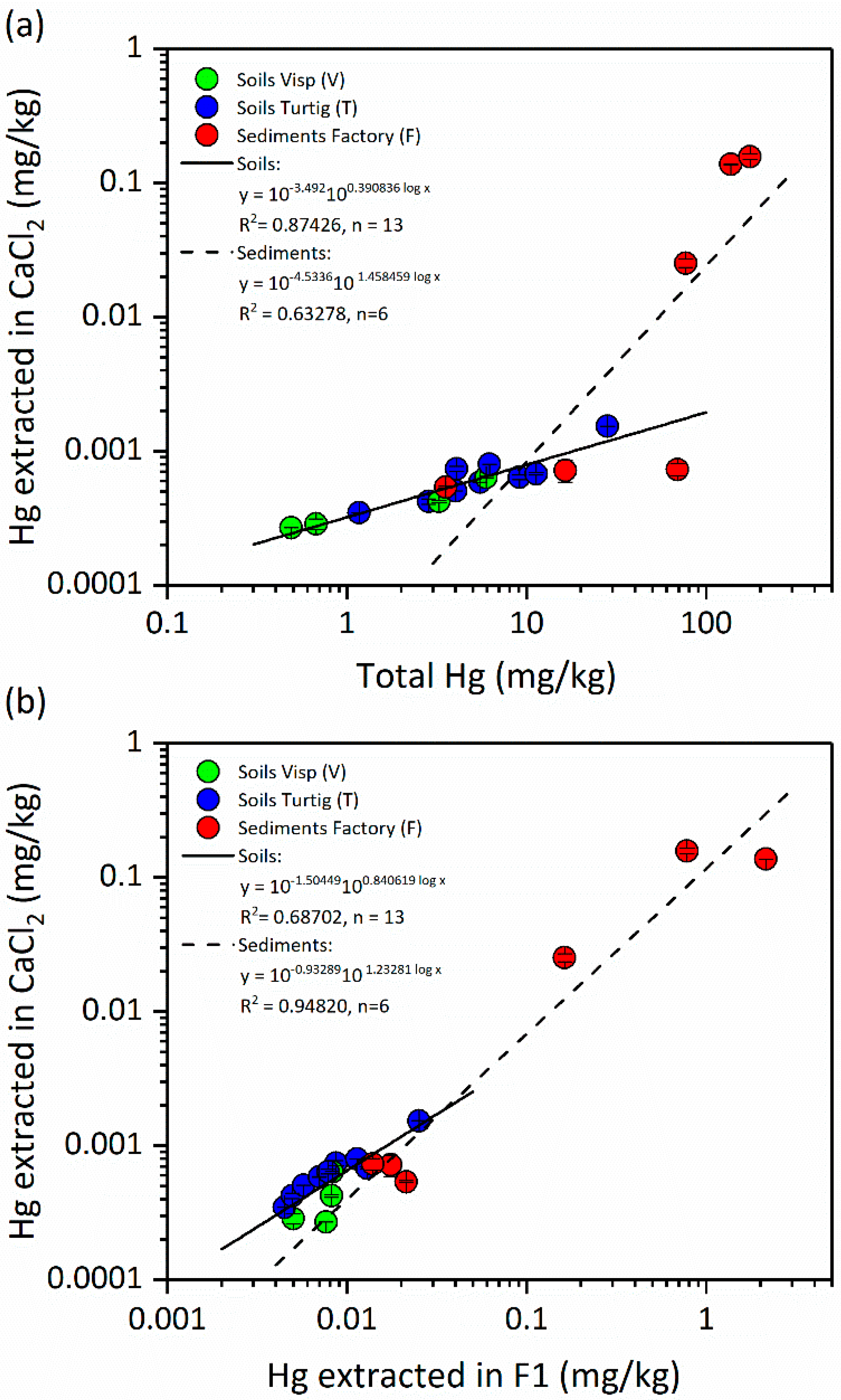 Soilsystems 02 00044 g006