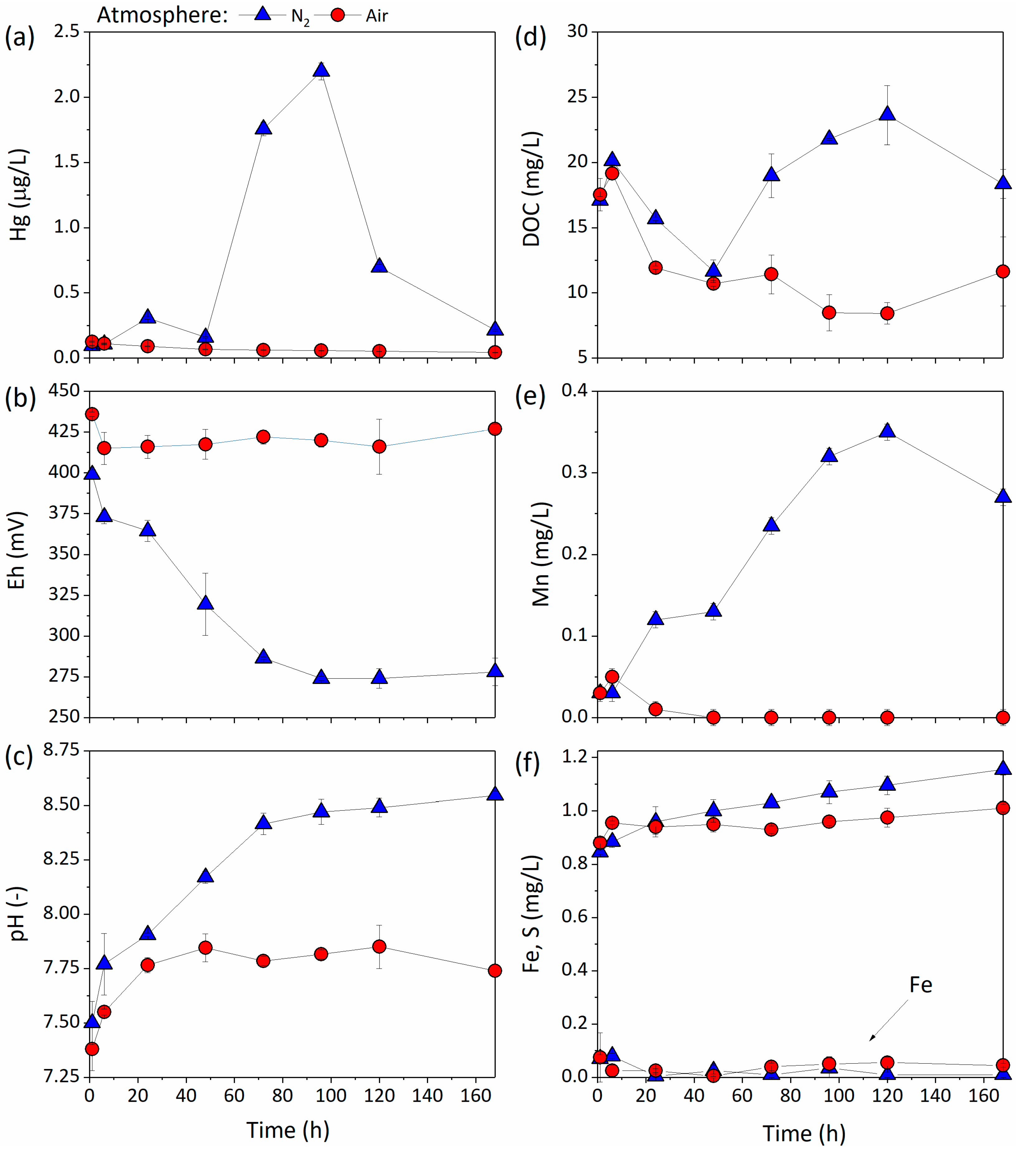Soilsystems 02 00044 g007