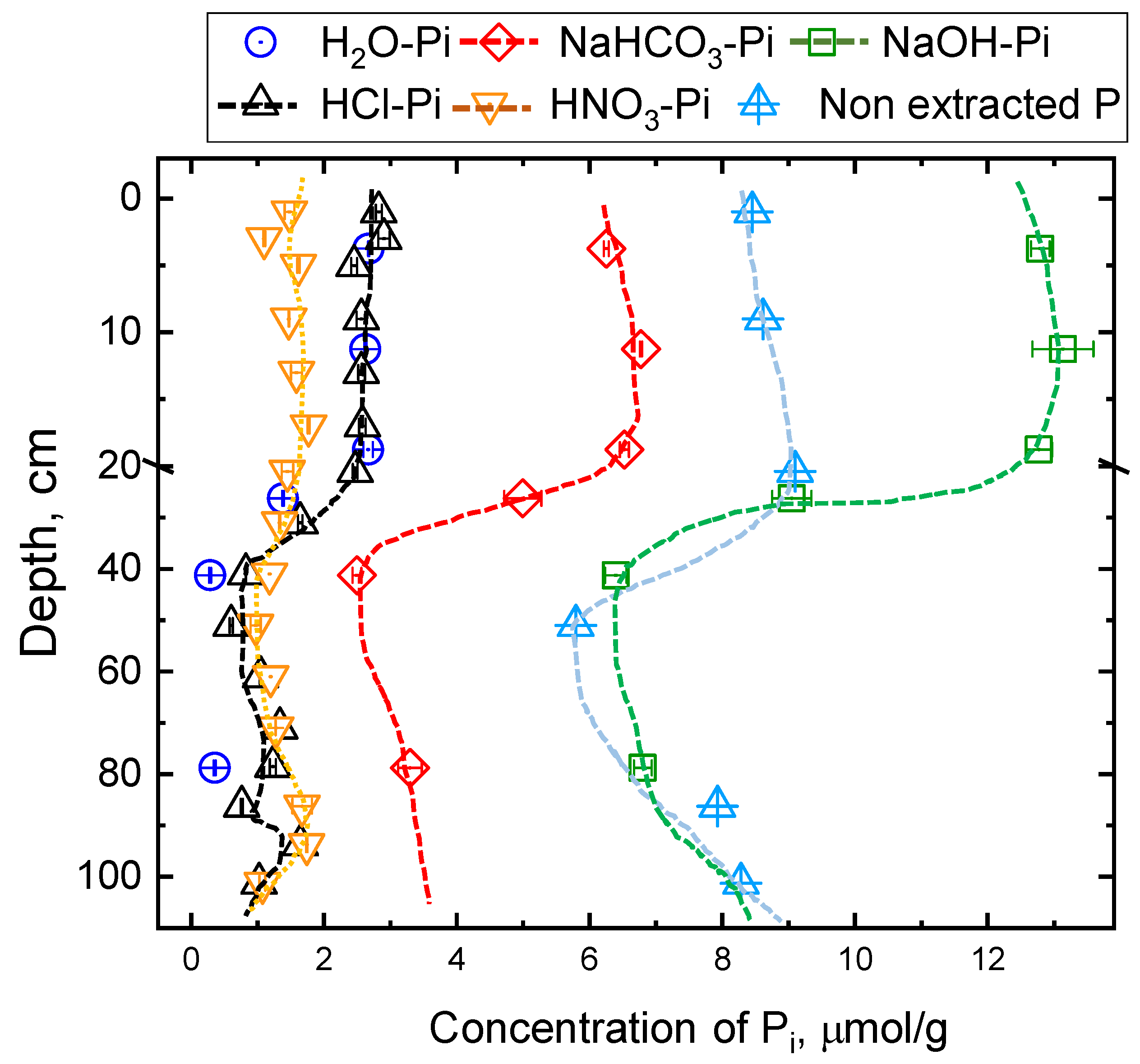 Soilsystems 02 00045 g003