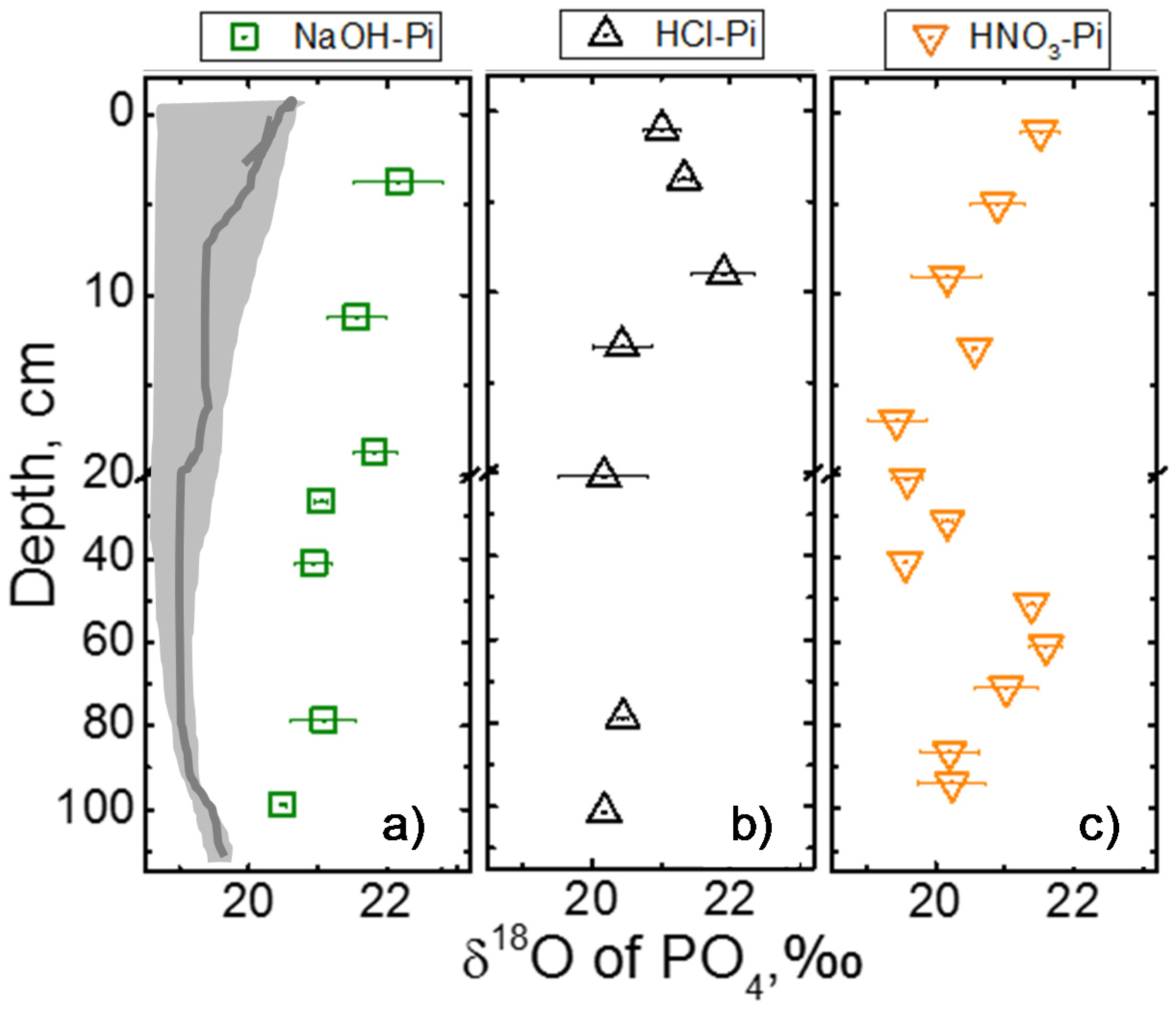 Soilsystems 02 00045 g004