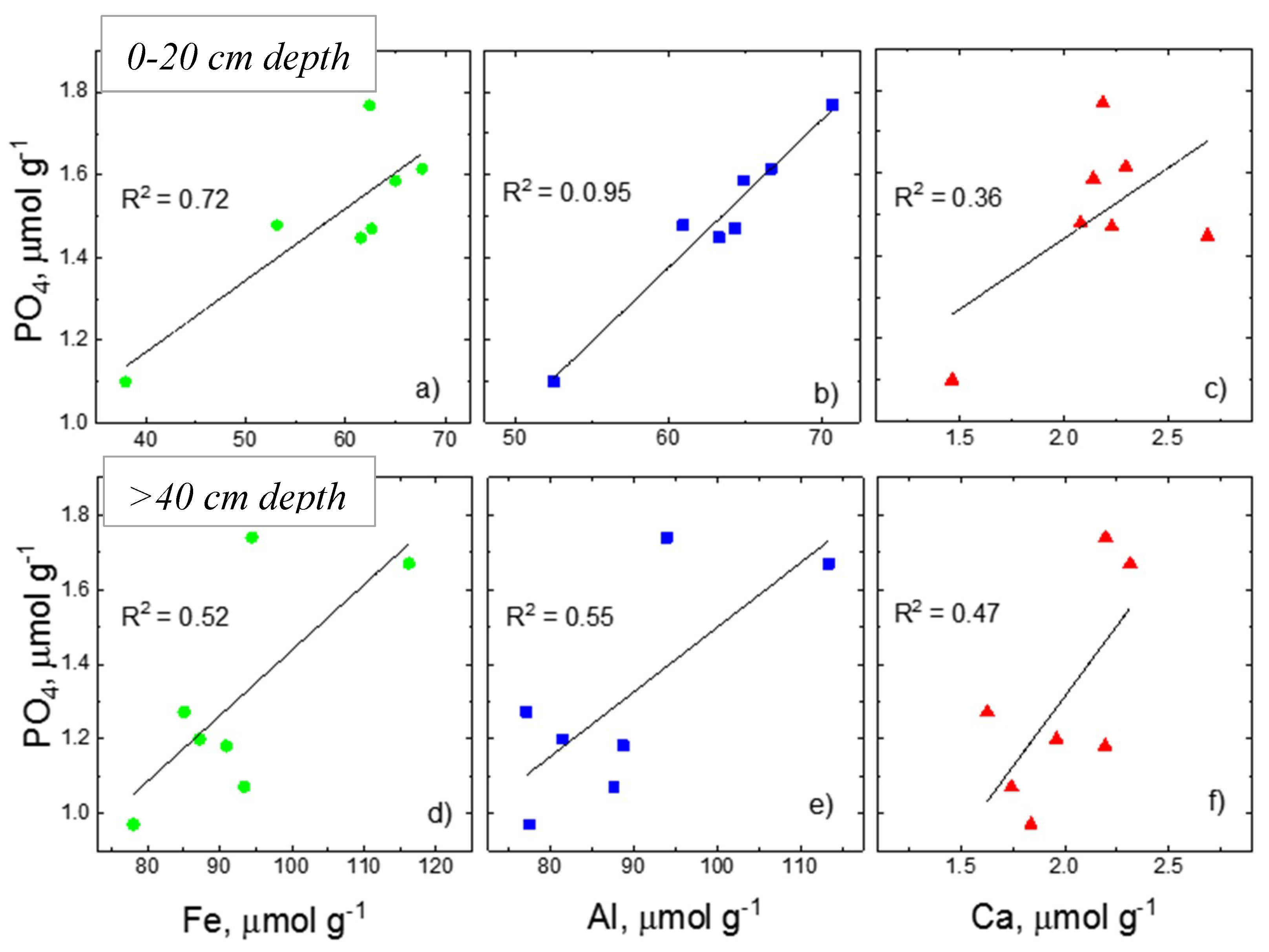 Soilsystems 02 00045 g006