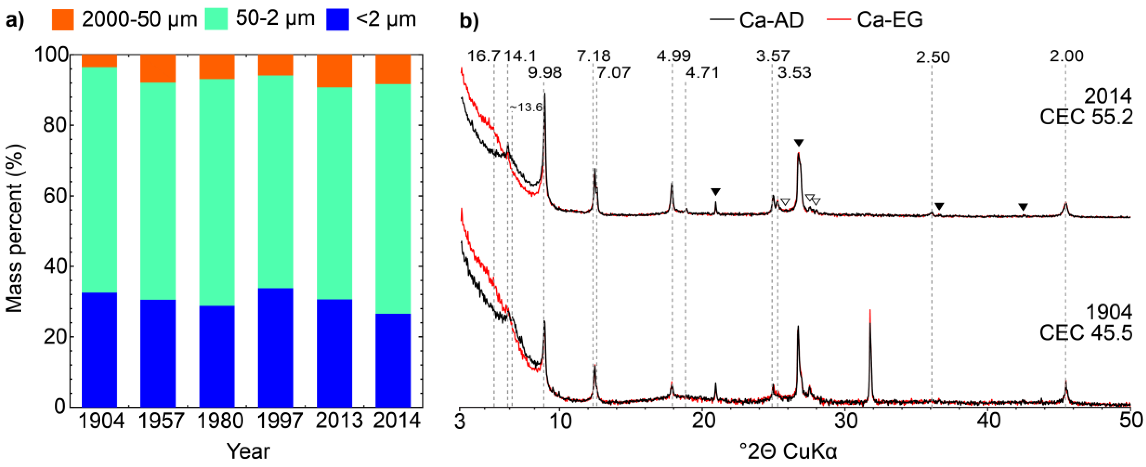 Soilsystems 02 00046 g001