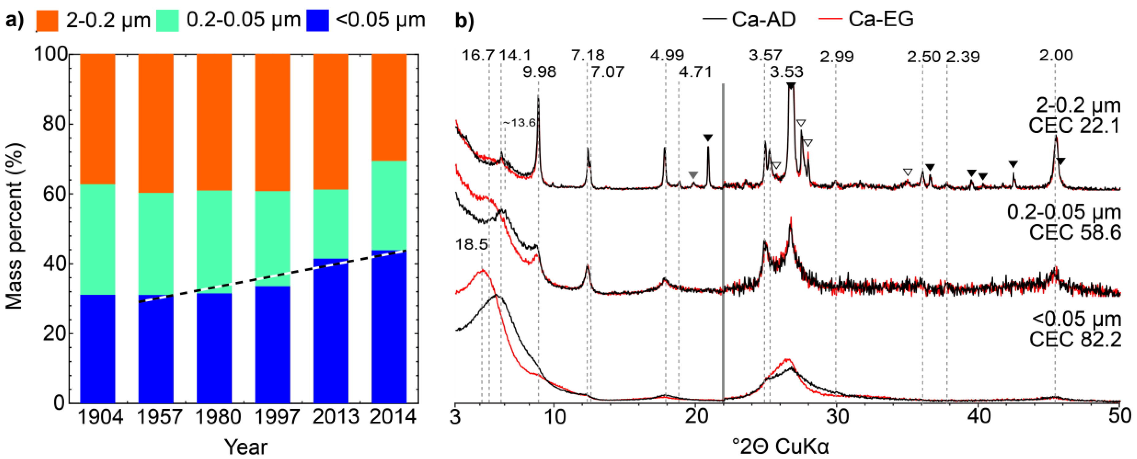 Soilsystems 02 00046 g002