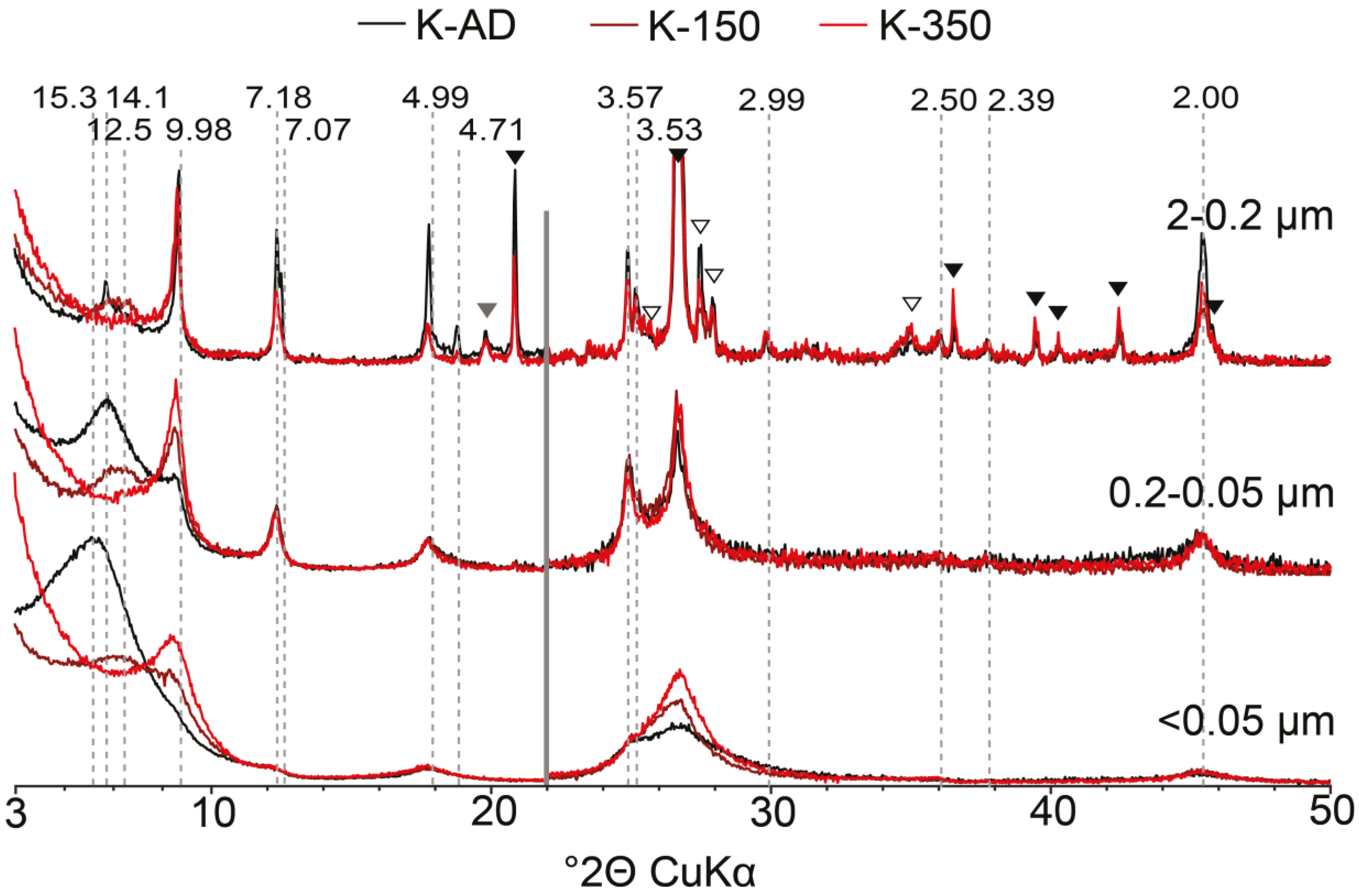 Soilsystems 02 00046 g003