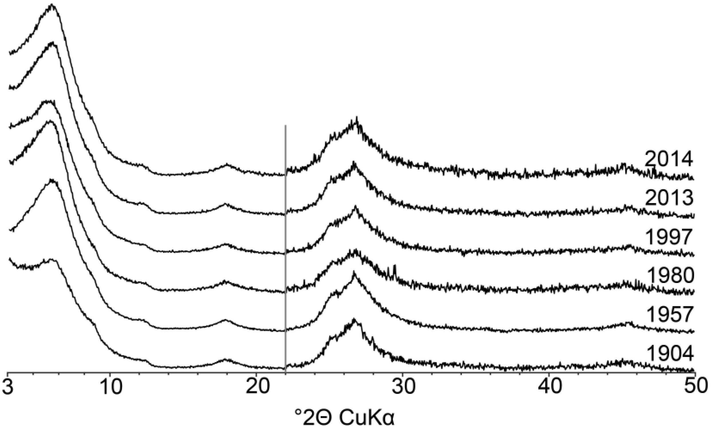 Soilsystems 02 00046 g004