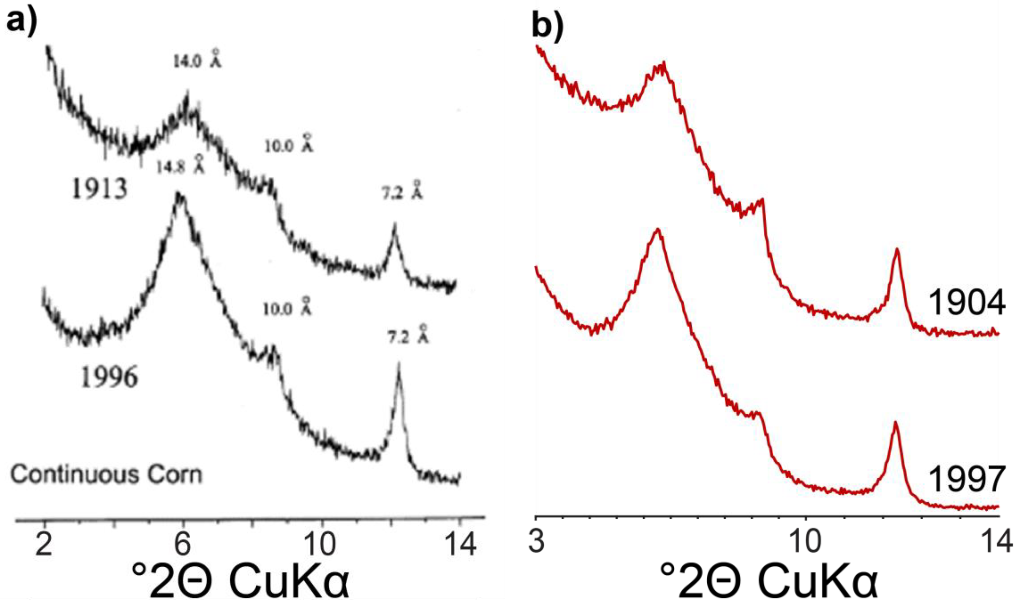 Soilsystems 02 00046 g007