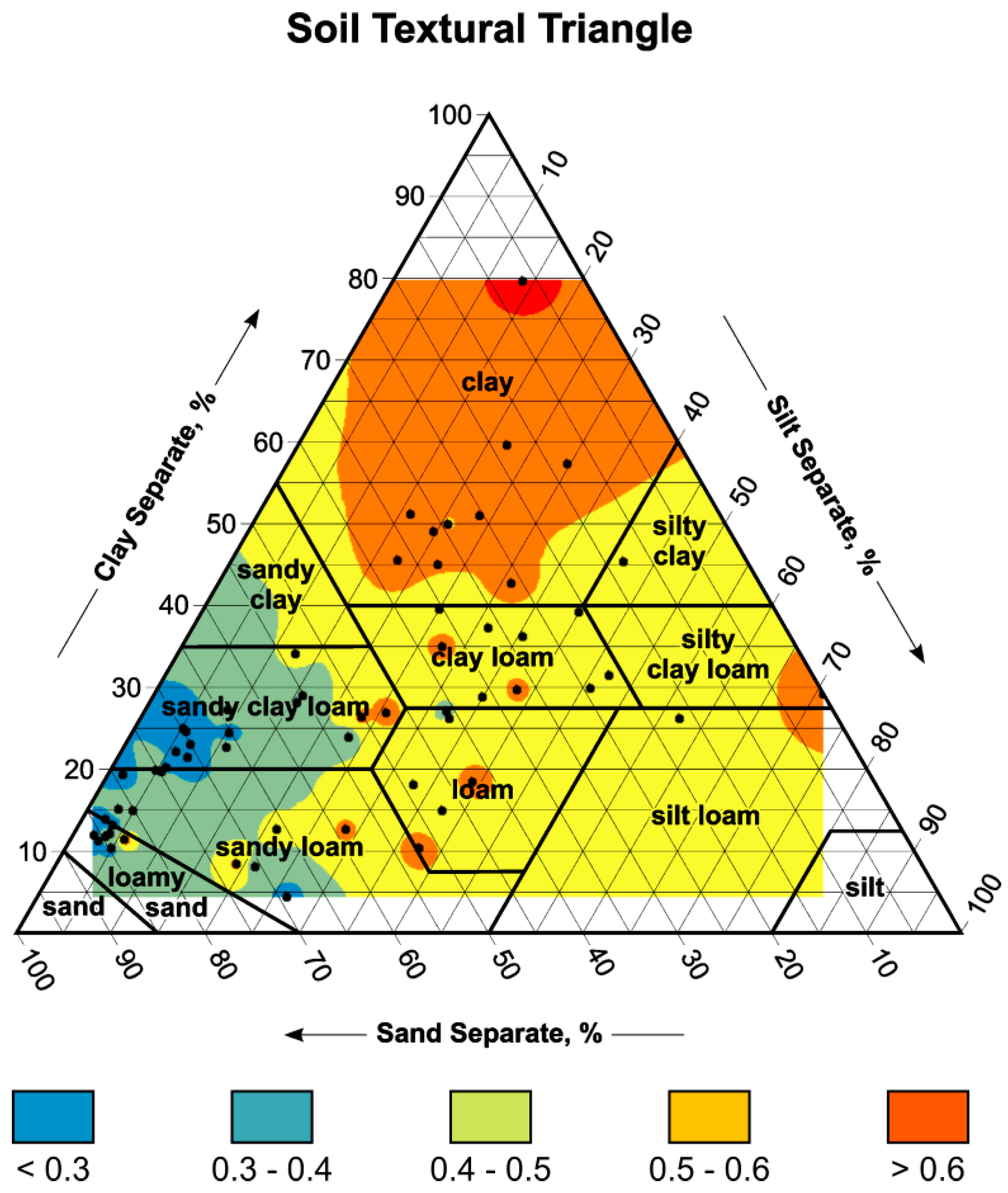 Soil Systems Free Full Text Comparison Between Measured And Calculated Thermal Conductivities Within Different Grain Size Classes And Their Related Depth Ranges Html Soil Systems Free Full Text Comparison Between Measured And Calculated Thermal Conductivities Within Different Grain Size Classes And Their Related Depth Ranges Html