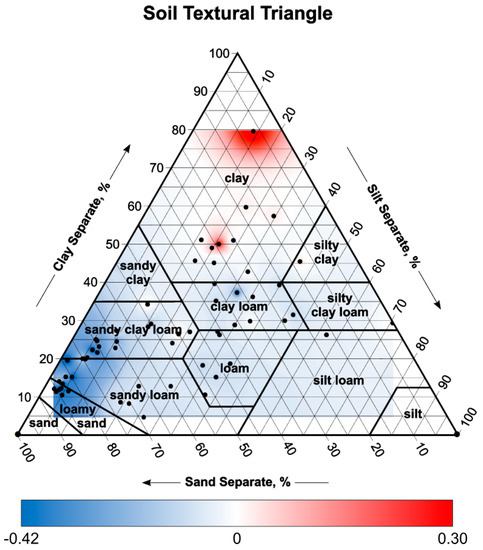 Soil Systems Free Full Text Comparison Between Measured And Calculated Thermal Conductivities Within Different Grain Size Classes And Their Related Depth Ranges Html