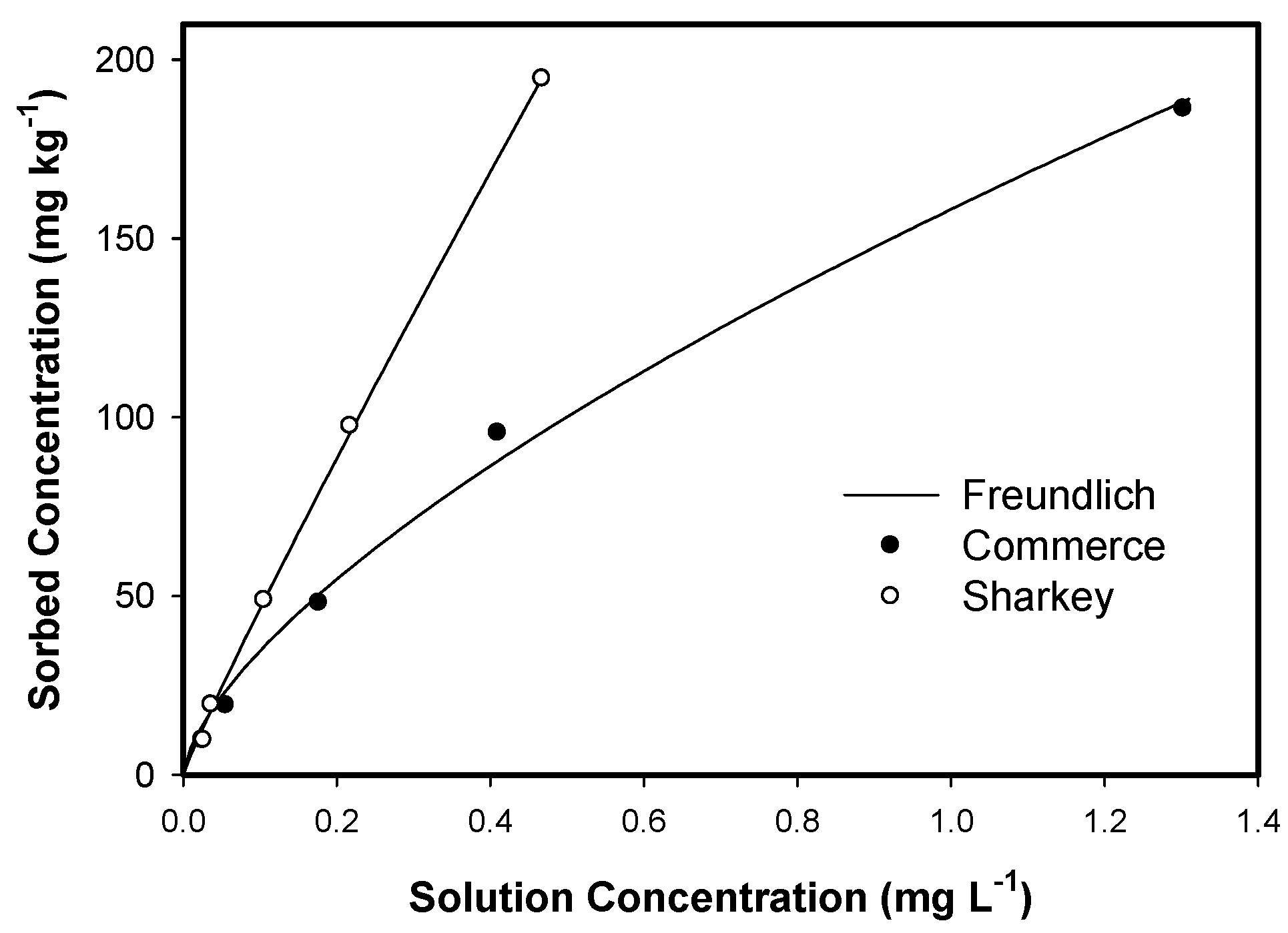 Soilsystems 02 00053 g002