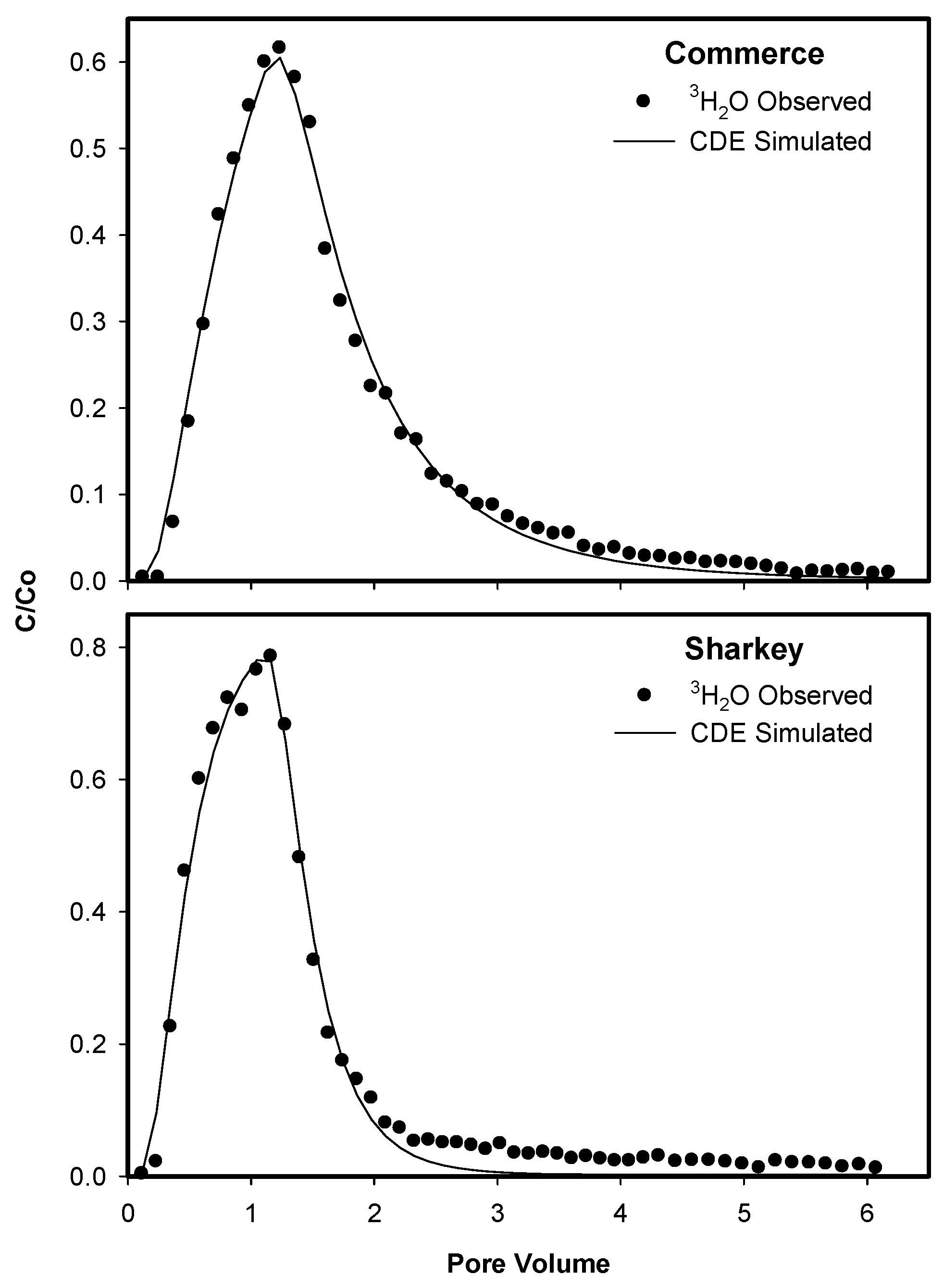 Soilsystems 02 00053 g003