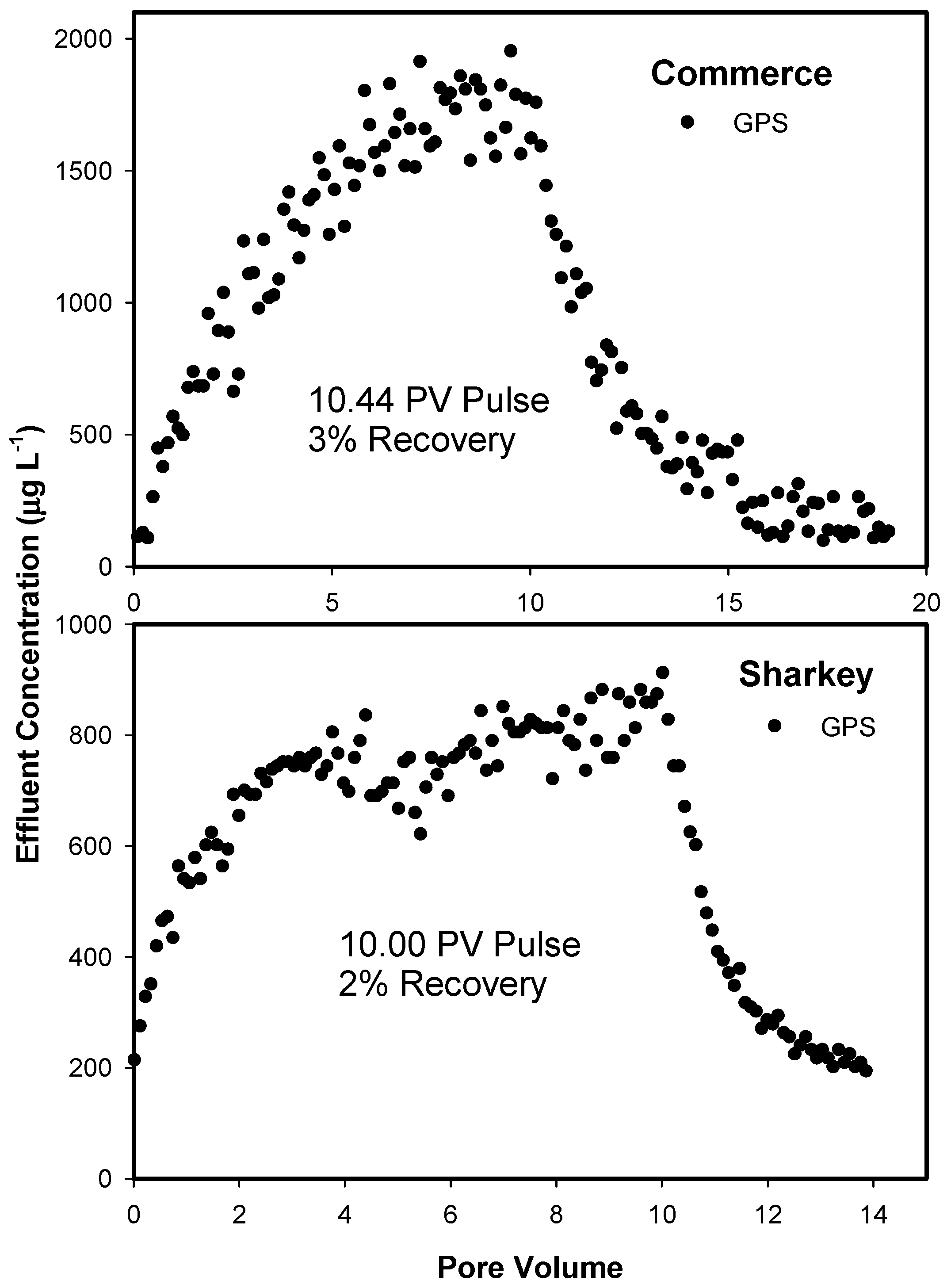 Soilsystems 02 00053 g004