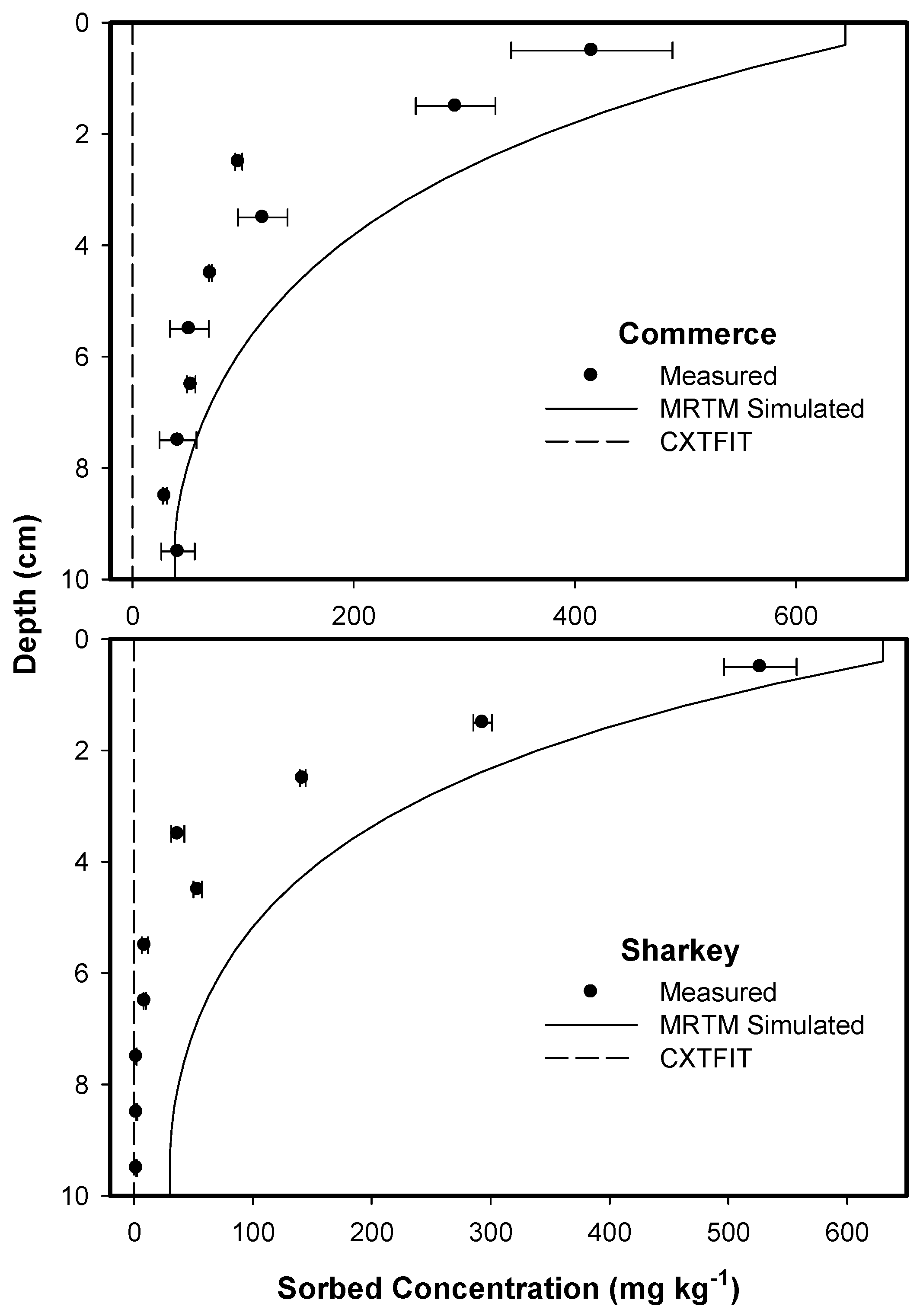 Soilsystems 02 00053 g006