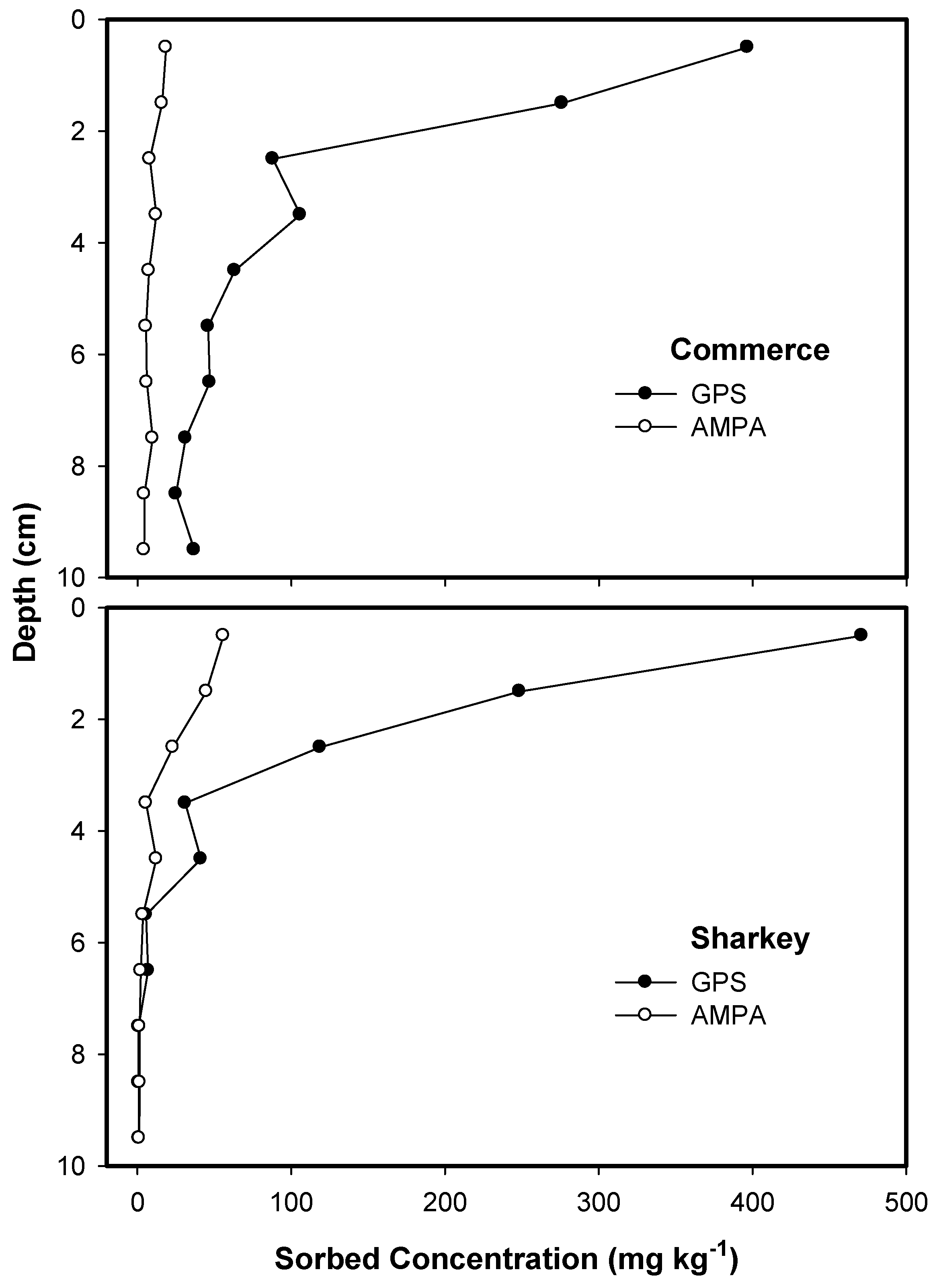 Soilsystems 02 00053 g007
