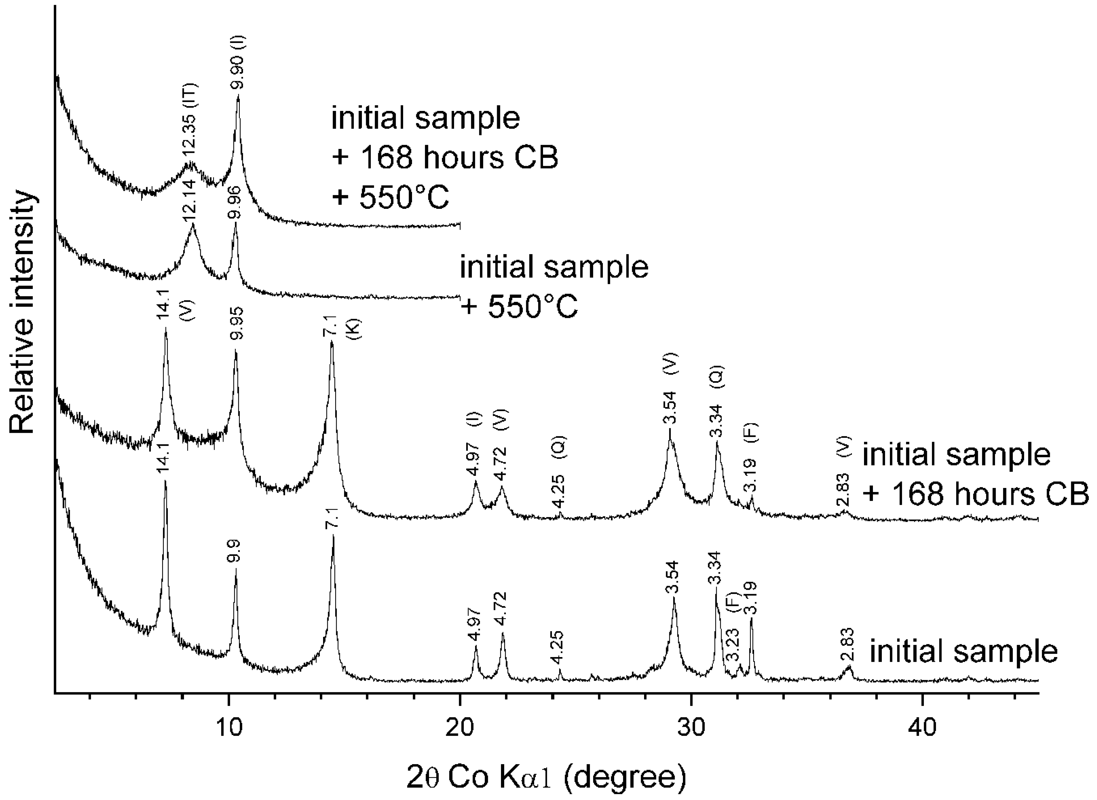Soilsystems 02 00054 g003 Soilsystems 02 00054 g003