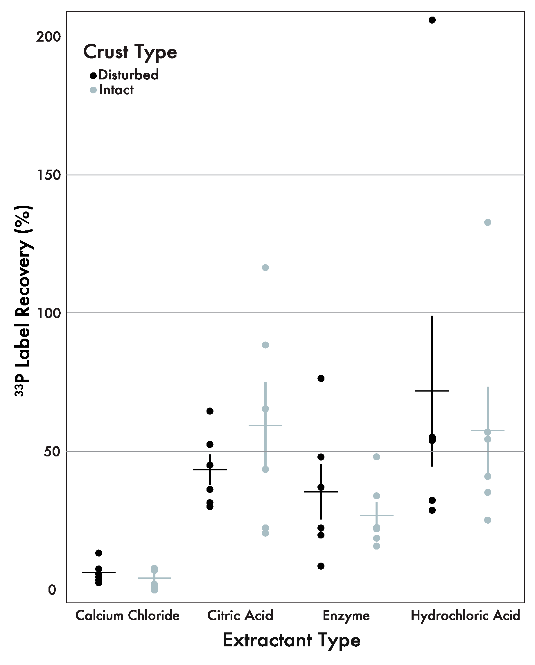 Soilsystems 02 00056 g003 Soilsystems 02 00056 g003