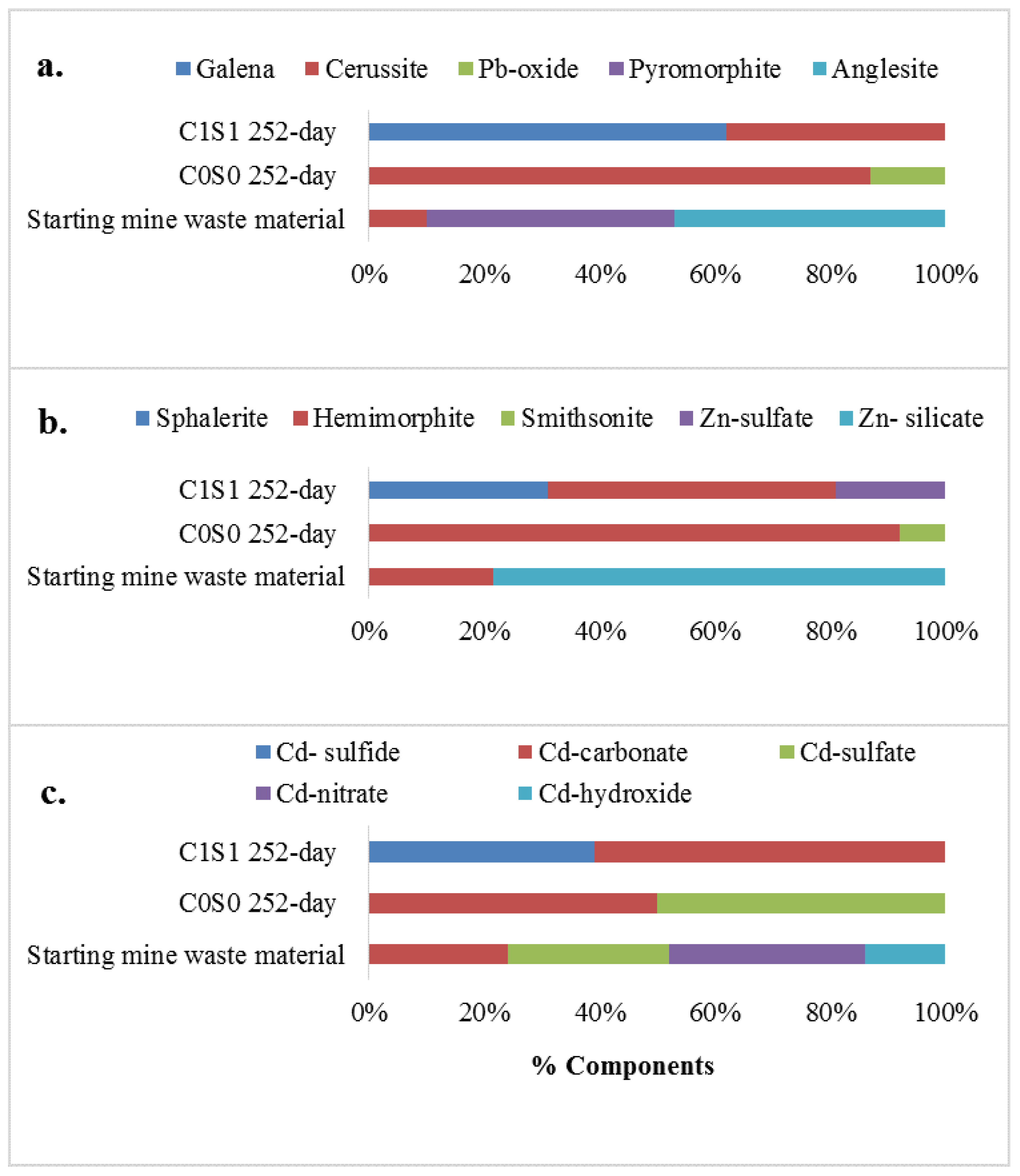Soilsystems 02 00060 g001 Soilsystems 02 00060 g001
