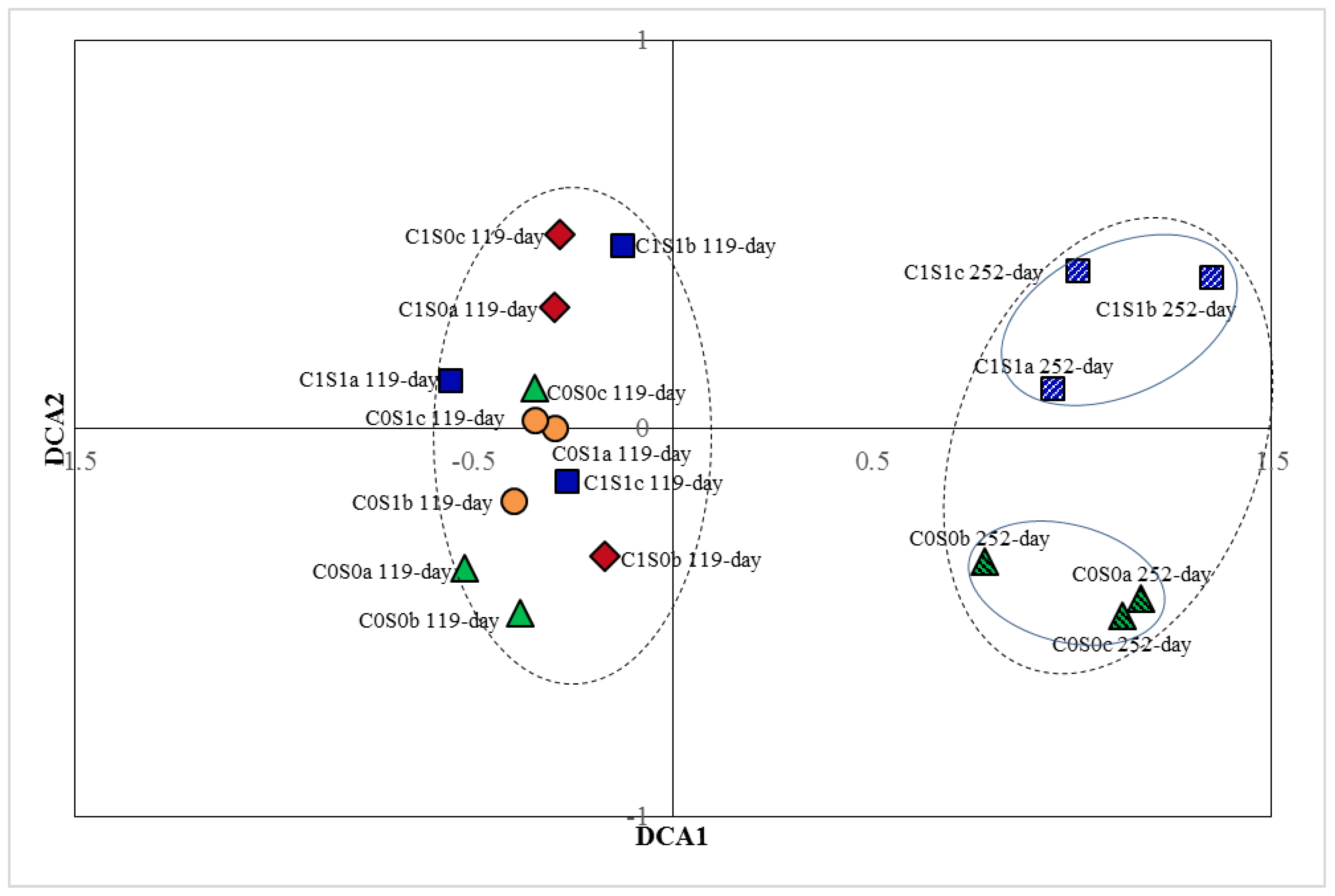 Soilsystems 02 00060 g003 Soilsystems 02 00060 g003