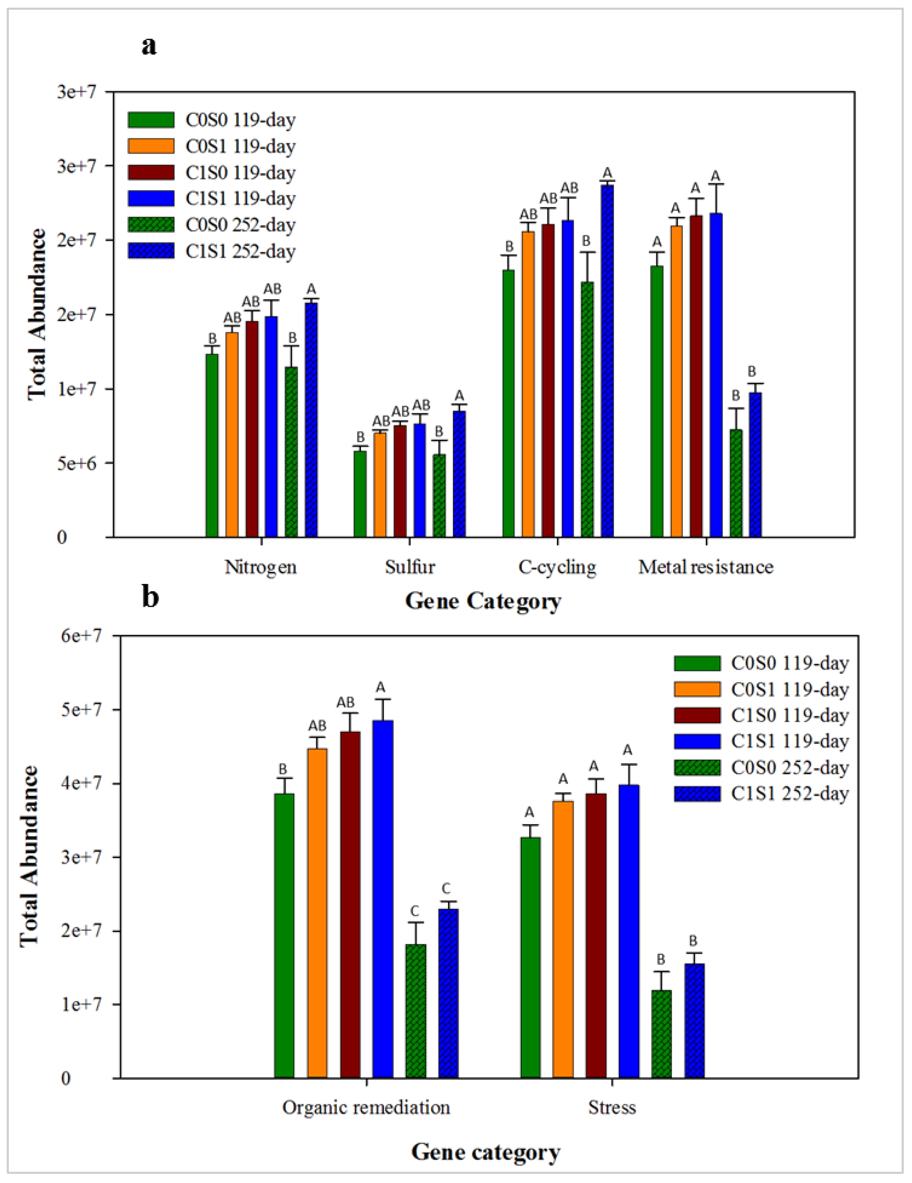 Soilsystems 02 00060 g004 Soilsystems 02 00060 g004