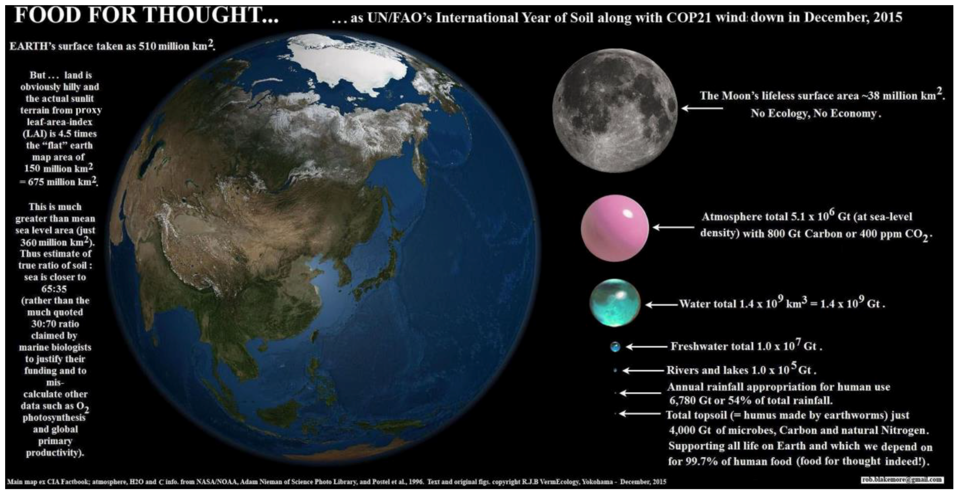 cia flat earth