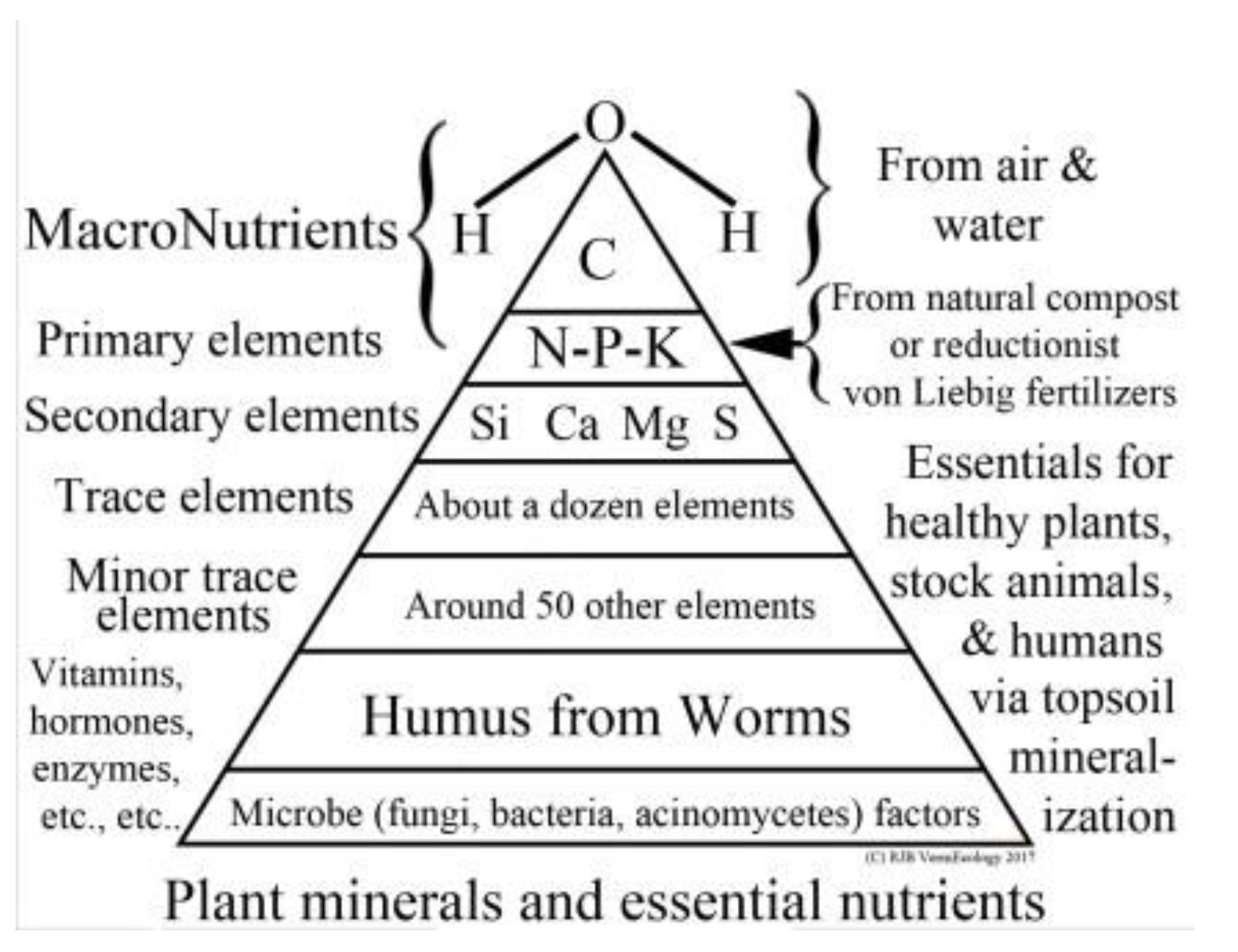 Soilsystems 02 00064 g019